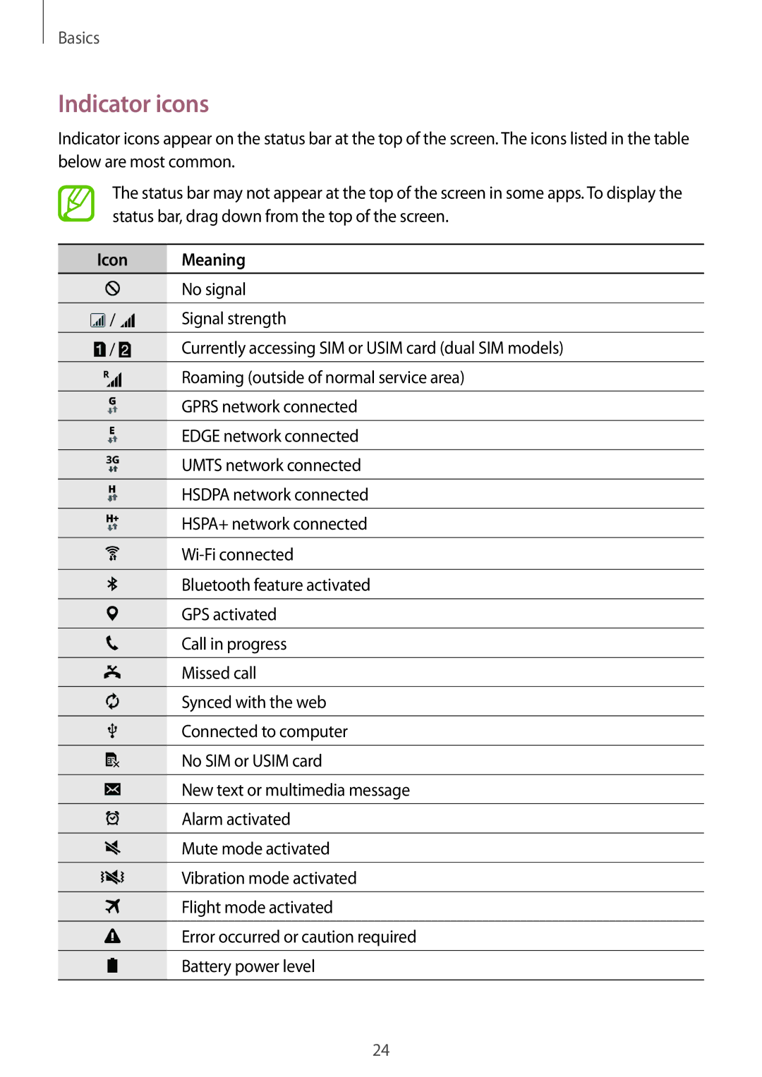 Samsung SM-G318HRWAATO, SM-G318HZKAXEF, SM-G318HRWABOG, SM-G318HZKASFR, SM-G318HZKABOG manual Indicator icons, Icon Meaning 