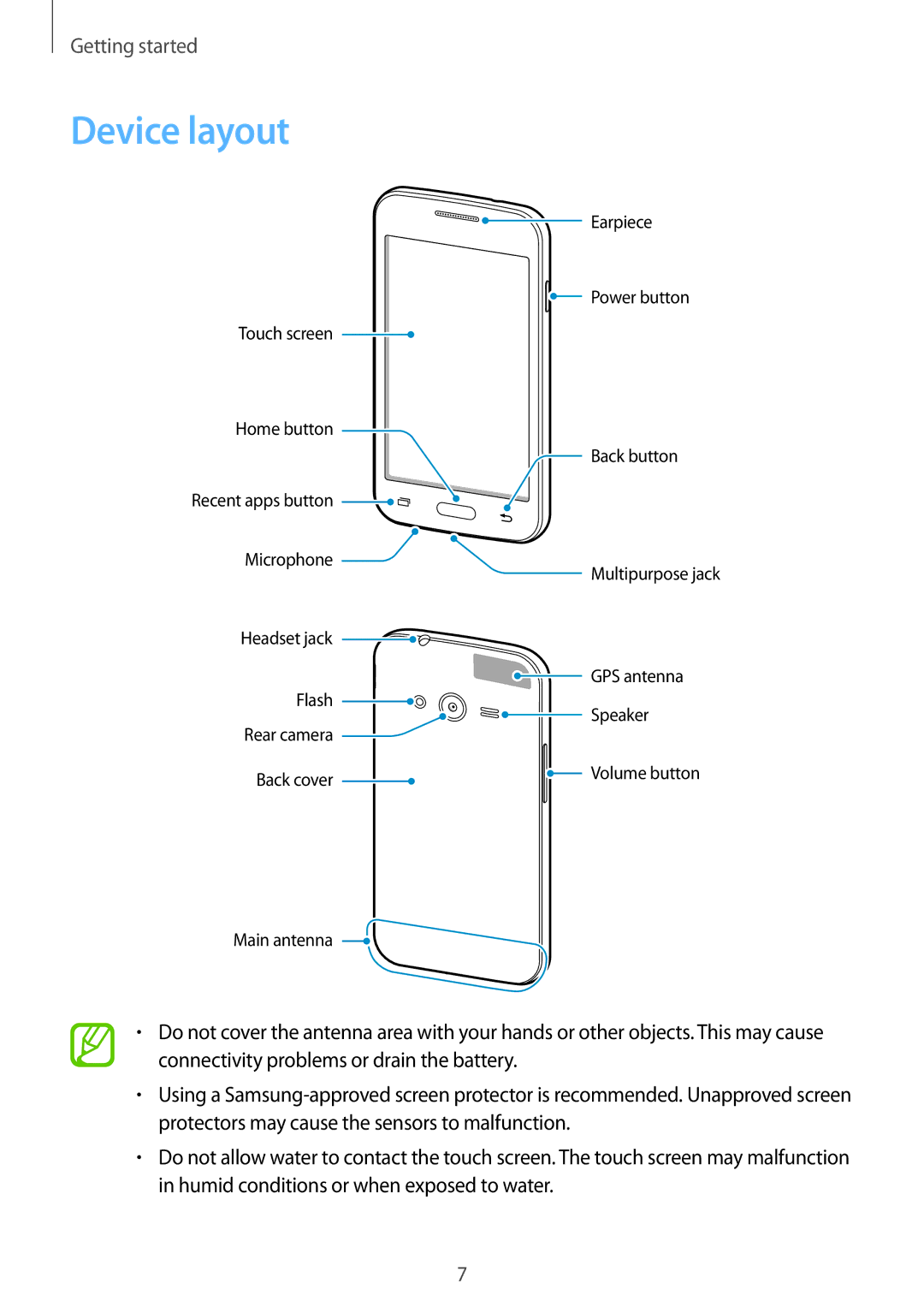 Samsung SM-G318HRWAITV, SM-G318HZKAXEF, SM-G318HRWABOG, SM-G318HZKASFR, SM-G318HZKABOG, SM-G318HRWASFR manual Device layout 