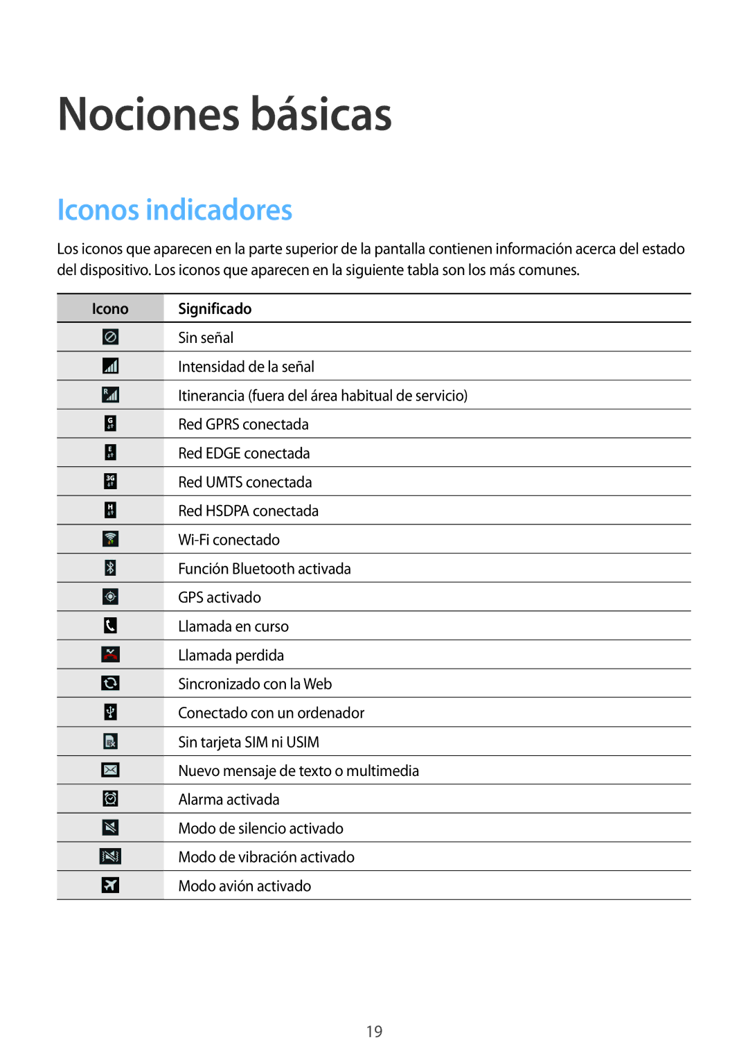 Samsung SM-G3500ZIAXEF, SM-G3500ZIADBT, SM-G3500ZWATMN manual Nociones básicas, Iconos indicadores, Icono Significado 