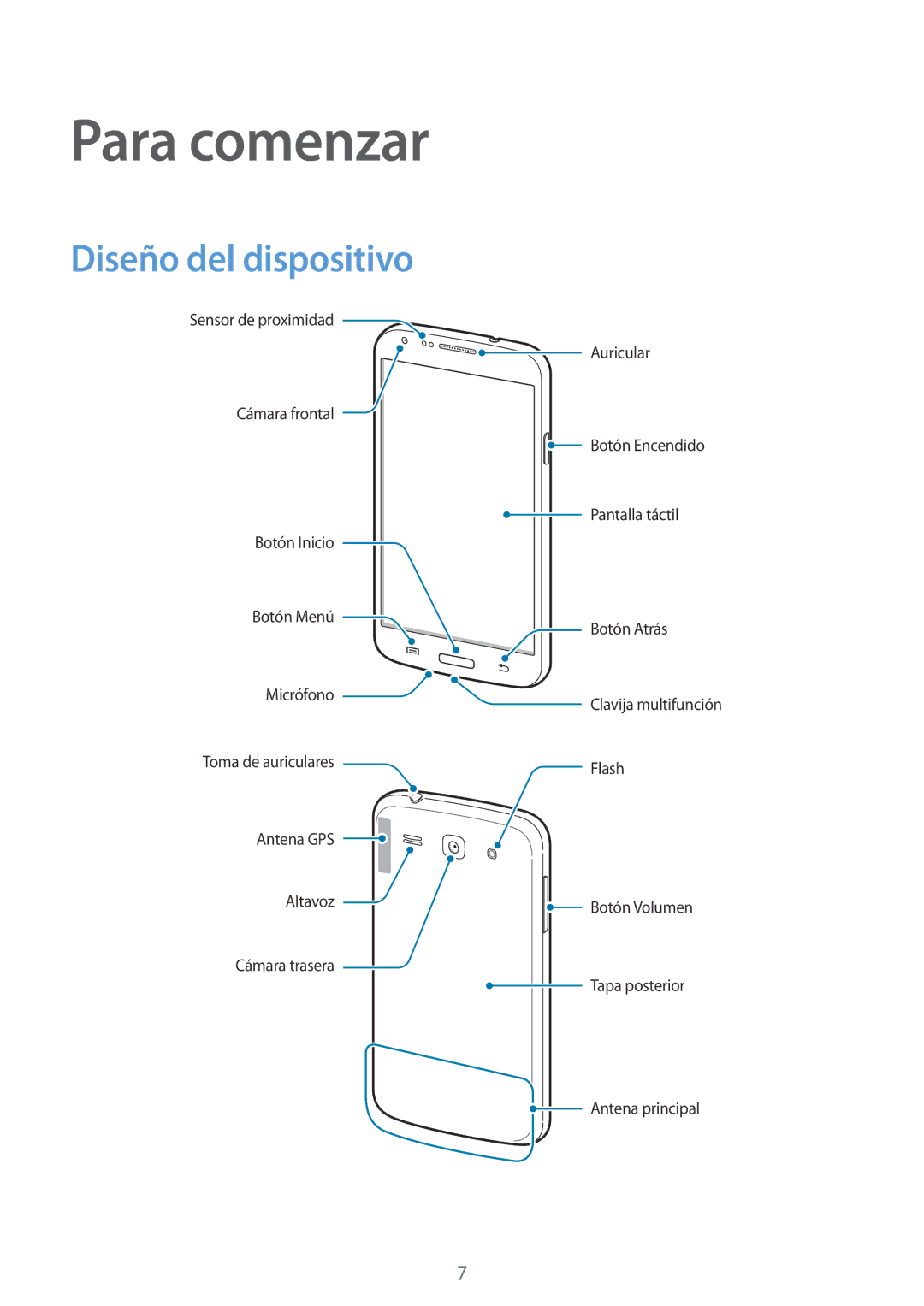 Samsung SM-G3500ZKAYOG, SM-G3500ZIADBT, SM-G3500ZWATMN, SM-G3500ZKATMN, SM-G3500ZKAXEF Para comenzar, Diseño del dispositivo 