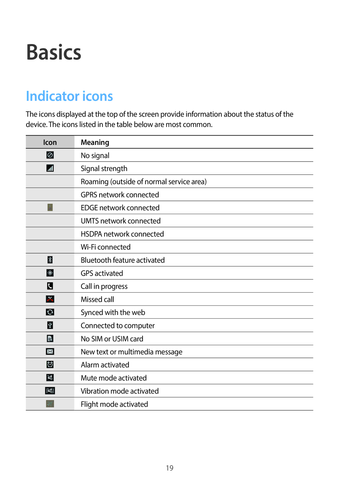 Samsung SM-G3500ZKAXEF, SM-G3500ZIADBT, SM-G3500ZWATPL, SM-G3500ZWATMN, SM-G3500ZKAPRT Basics, Indicator icons, Icon Meaning 