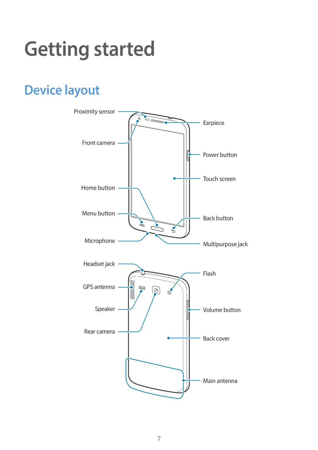 Samsung SM-G3500ZWADBT, SM-G3500ZIADBT, SM-G3500ZWATPL, SM-G3500ZWATMN, SM-G3500ZKAPRT manual Getting started, Device layout 