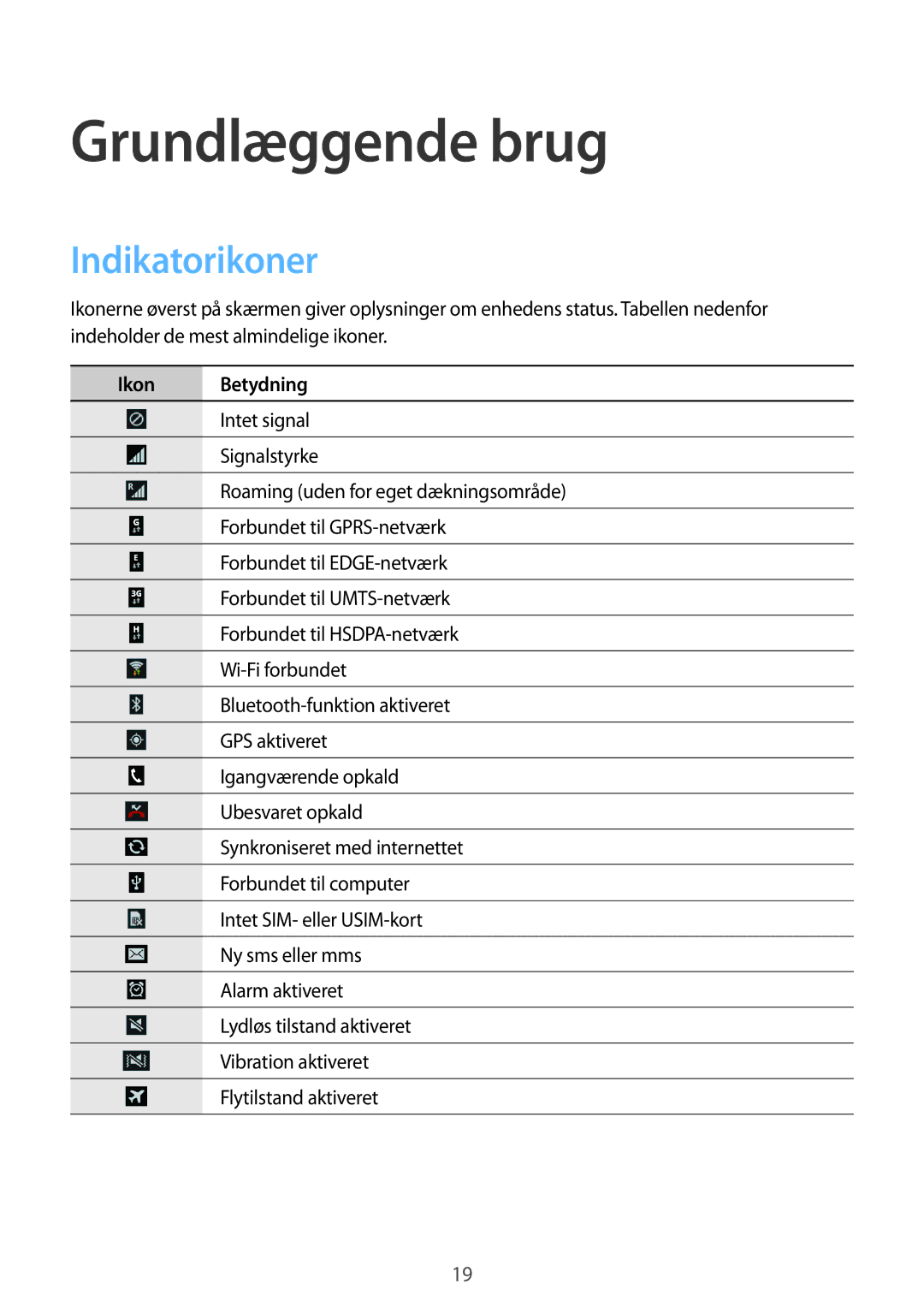 Samsung SM-G3500ZWANEE, SM-G3500ZKANEE, SM-G3500ZIANEE manual Grundlæggende brug, Indikatorikoner, Ikon Betydning 