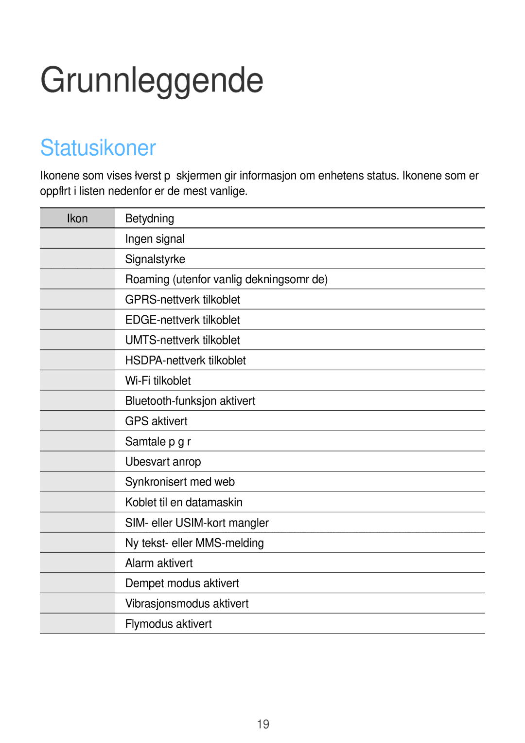 Samsung SM-G3500ZWANEE, SM-G3500ZKANEE, SM-G3500ZIANEE manual Grunnleggende, Statusikoner, Ikon Betydning 