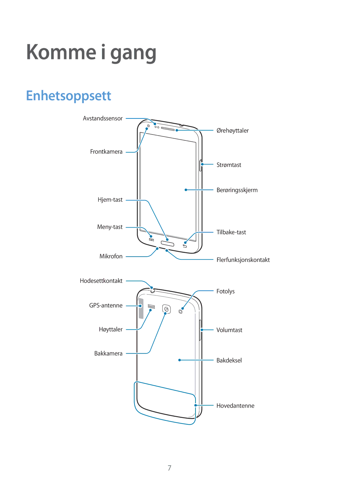 Samsung SM-G3500ZWANEE, SM-G3500ZKANEE, SM-G3500ZIANEE manual Komme i gang, Enhetsoppsett 