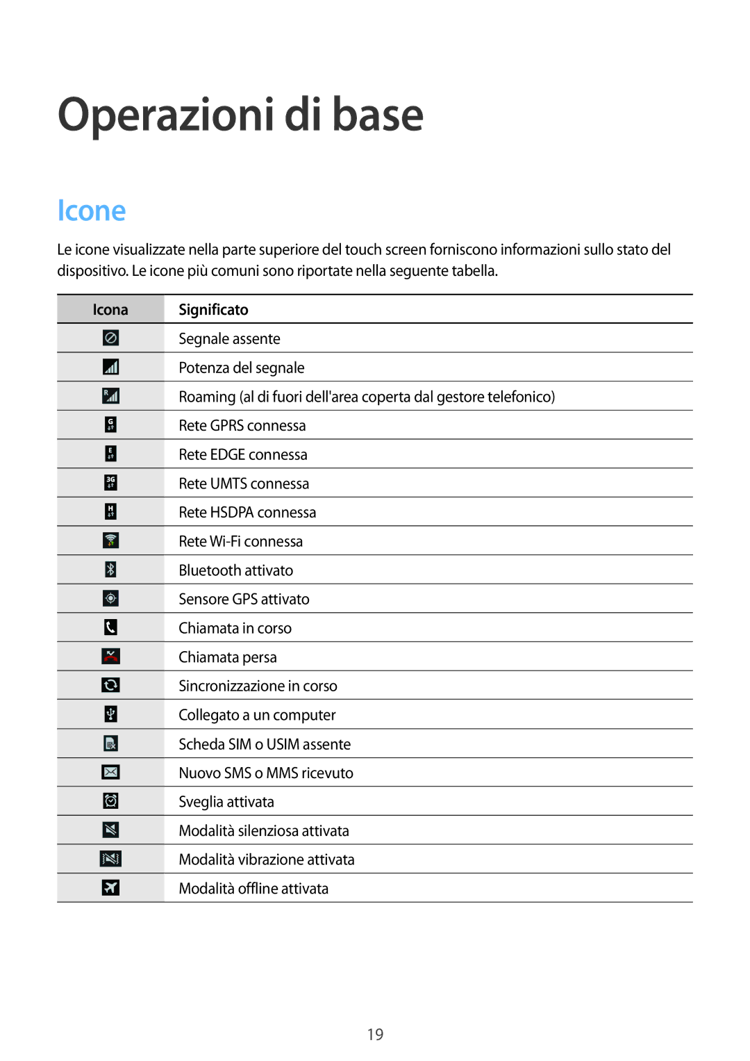 Samsung SM-G3500ZWAPRT, SM-G3500ZWATPL, SM-G3500ZKAPRT, SM-G3500ZKAXEO manual Operazioni di base, Icone, Icona Significato 