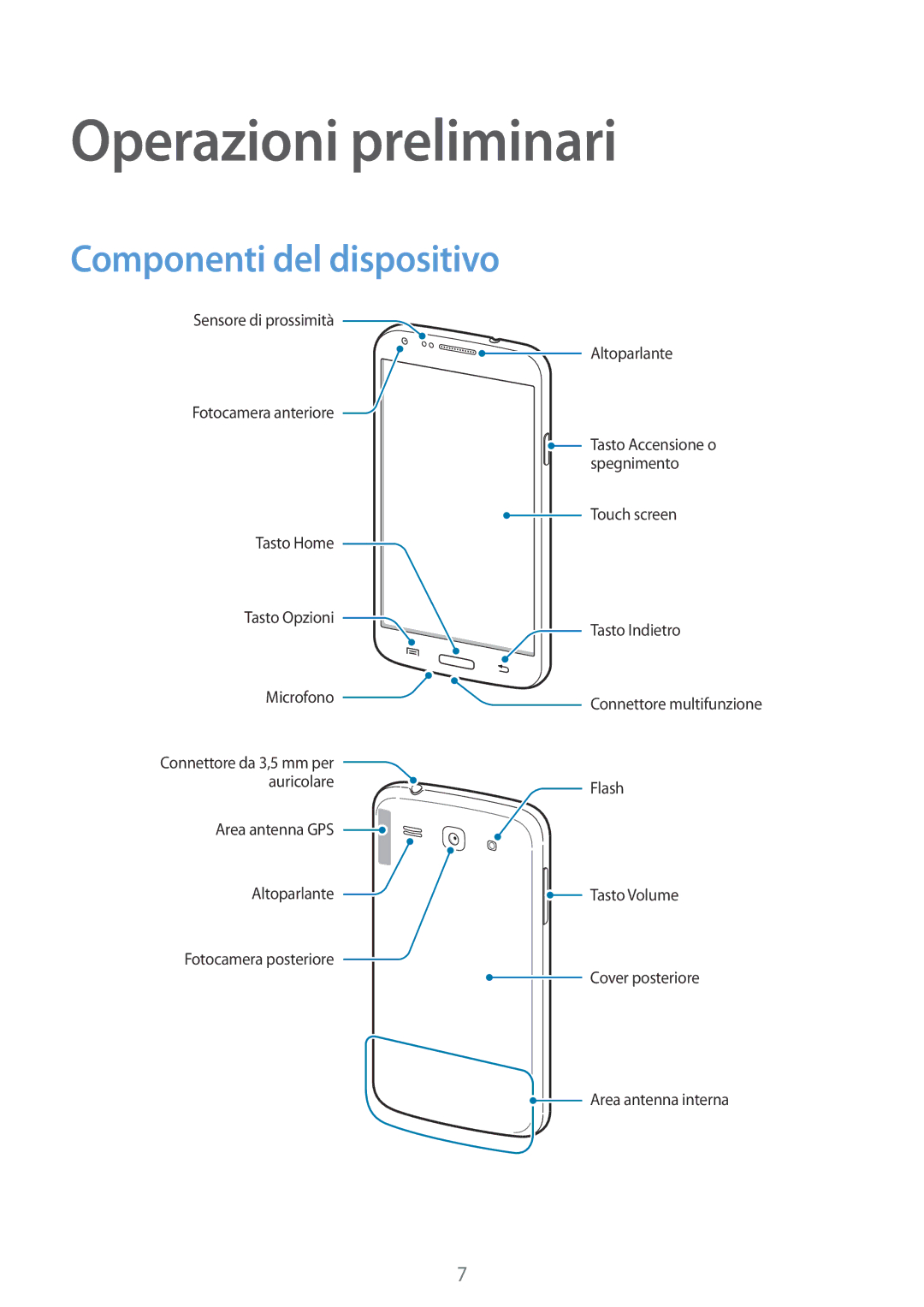 Samsung SM-G3500ZWAXEF, SM-G3500ZWATPL, SM-G3500ZKAPRT, SM-G3500ZWAPRT Operazioni preliminari, Componenti del dispositivo 