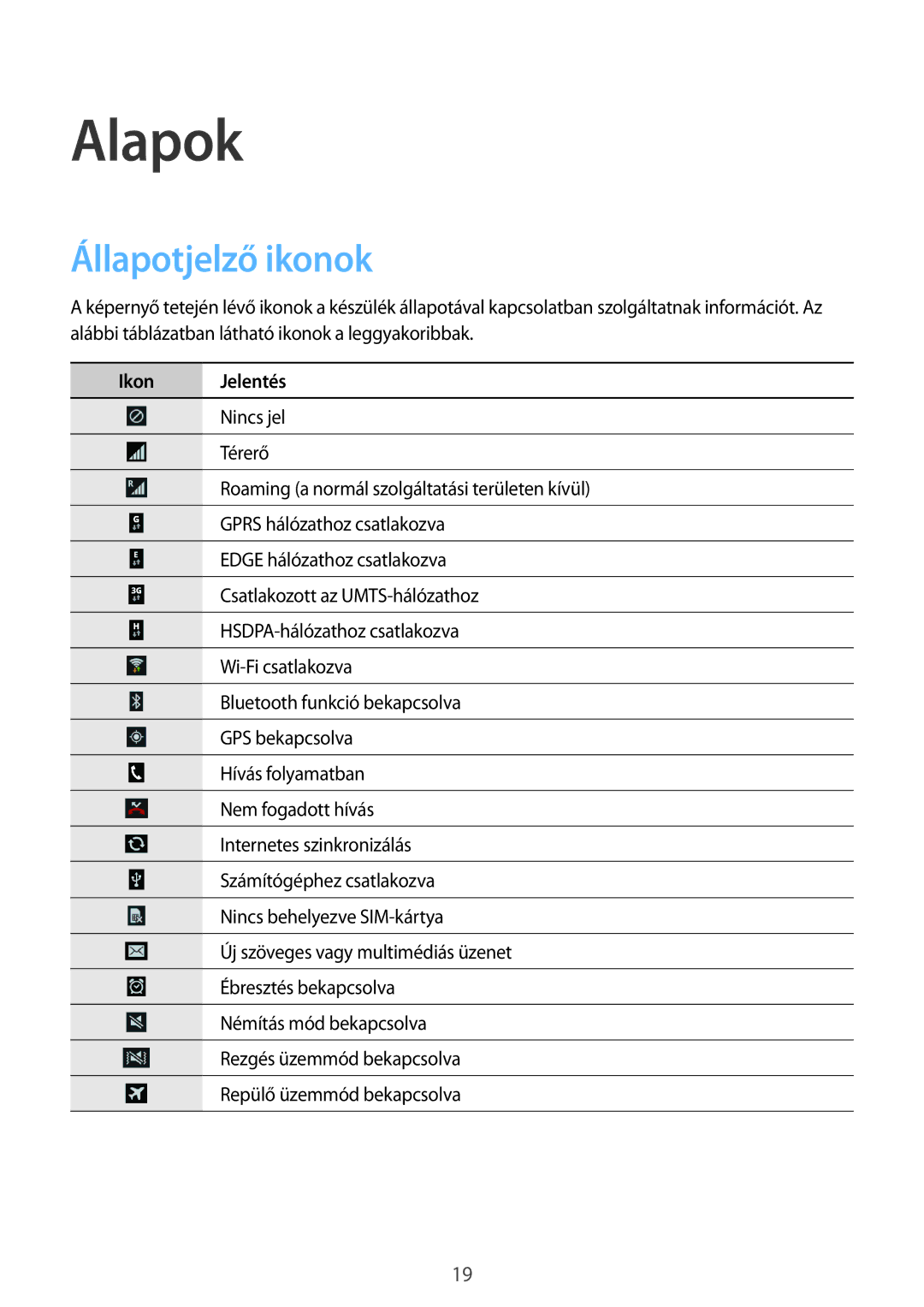 Samsung SM-G3500ZKATTR, SM-G3500ZWATPL, SM-G3500ZKAPRT, SM-G3500ZWAXEO manual Alapok, Állapotjelző ikonok, Ikon Jelentés 