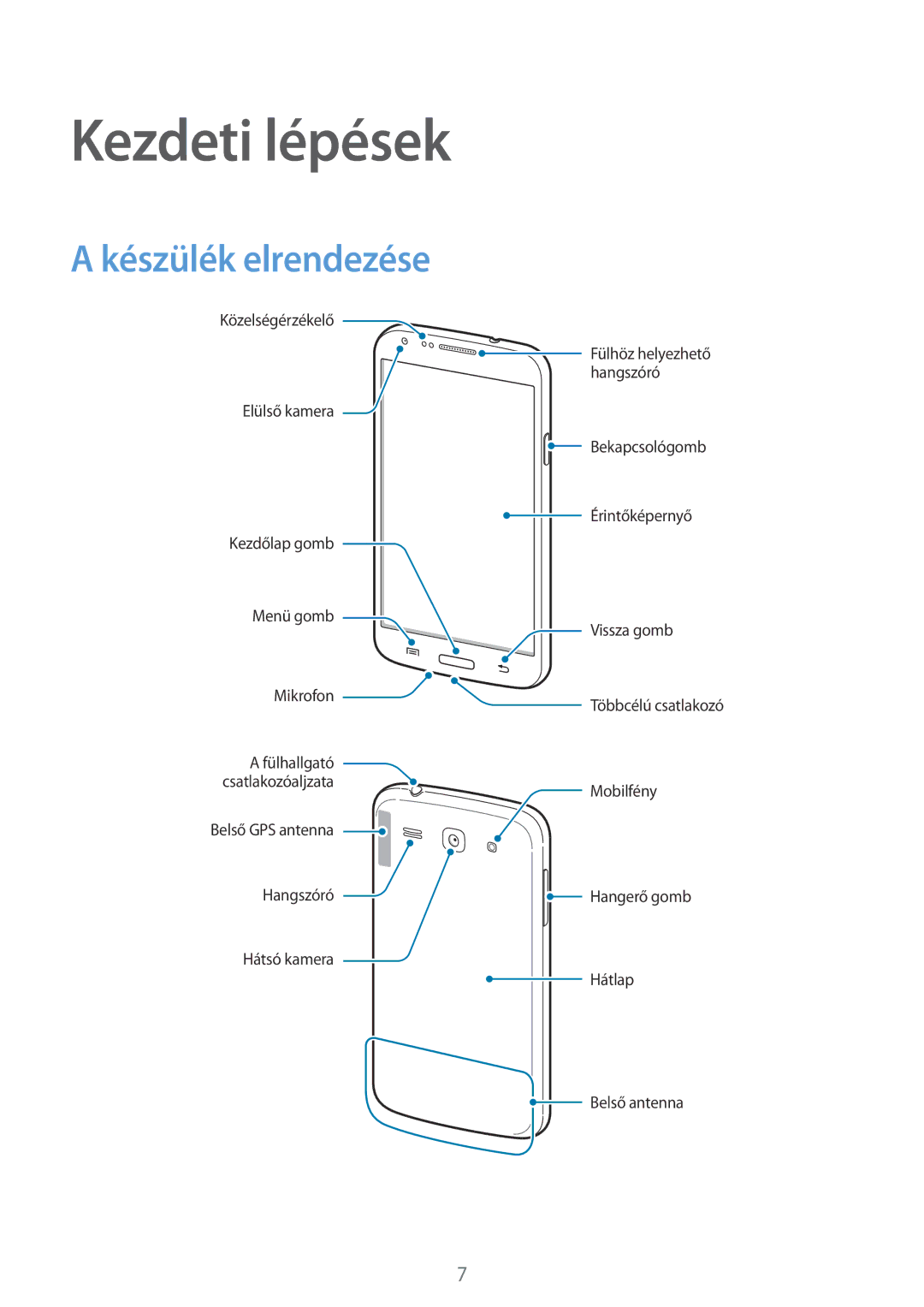 Samsung SM-G3500ZKAPLS, SM-G3500ZWATPL, SM-G3500ZKAPRT, SM-G3500ZWAXEO, SM-G3500ZWAPRT Kezdeti lépések, Készülék elrendezése 