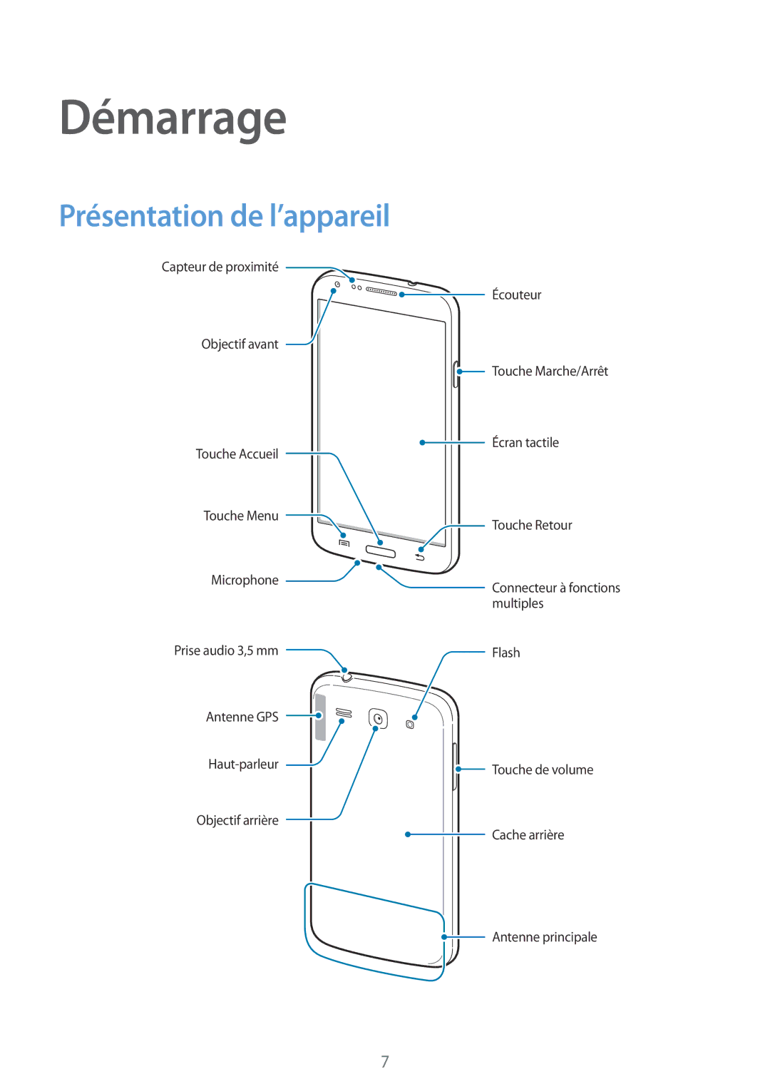 Samsung SM-G3500ZIAXEF, SM-G3500ZWAVGF, SM-G3500ZWANRJ, SM-G3500ZKAVGF, SM-G3500ZKANRJ Démarrage, Présentation de l’appareil 