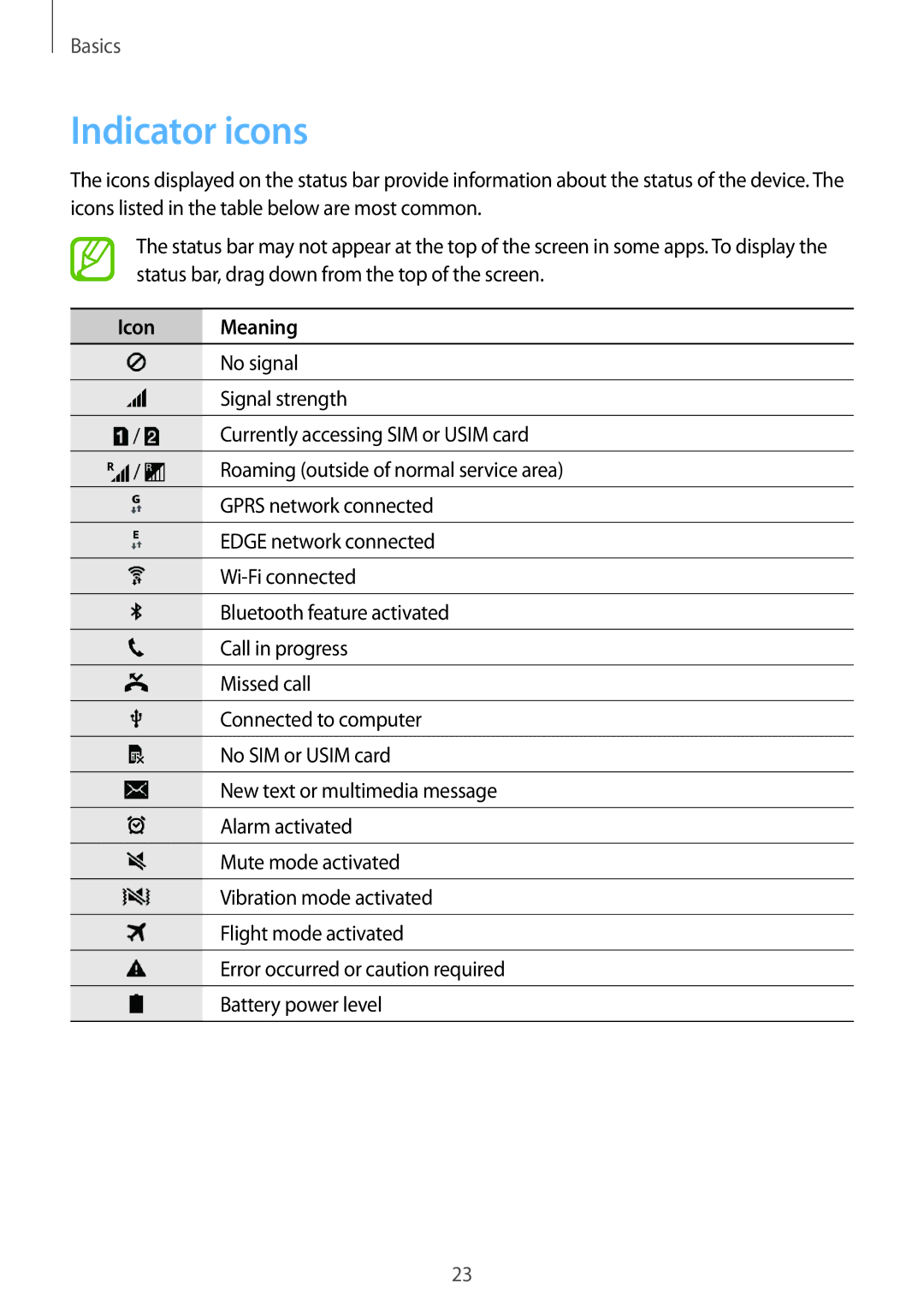 Samsung SM-G350EZWATUN, SM-G350EZKAAFG, SM-G350EZKAMID, SM-G350EZWACAC, SM-G350EZWATHR manual Indicator icons, Icon Meaning 