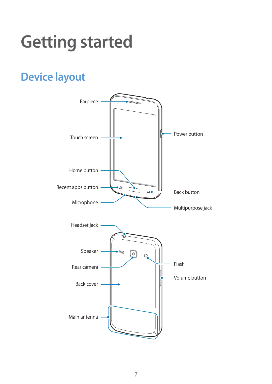 Samsung SM-G350EZKAAFR, SM-G350EZKAAFG, SM-G350EZKAMID, SM-G350EZWACAC, SM-G350EZWATHR manual Getting started, Device layout 