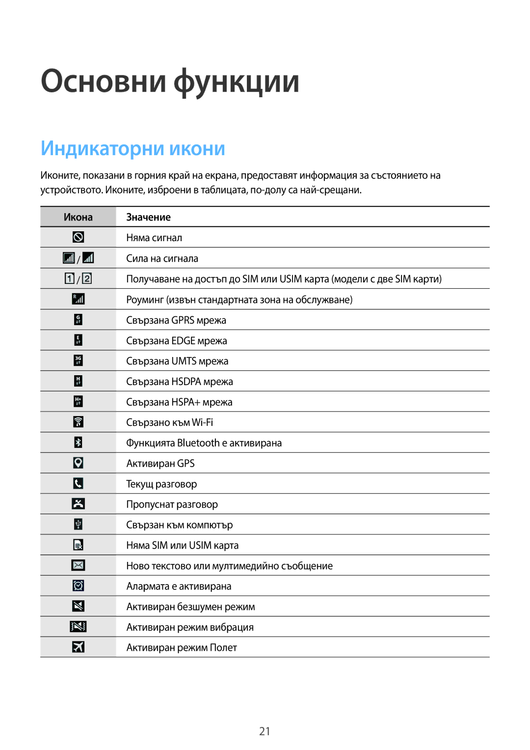 Samsung SM-G355HZWDBGL, SM-G355HZKDBGL, SM2G355HZKDBGL, SM2G355HZWDBGL Основни функции, Индикаторни икони, Икона Значение 