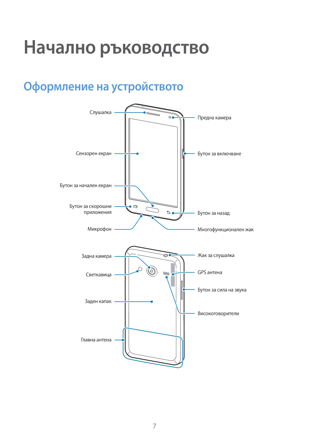 Samsung SM2G355HZWDBGL, SM-G355HZKDBGL, SM-G355HZWDBGL, SM2G355HZKDBGL manual Начално ръководство, Оформление на устройството 