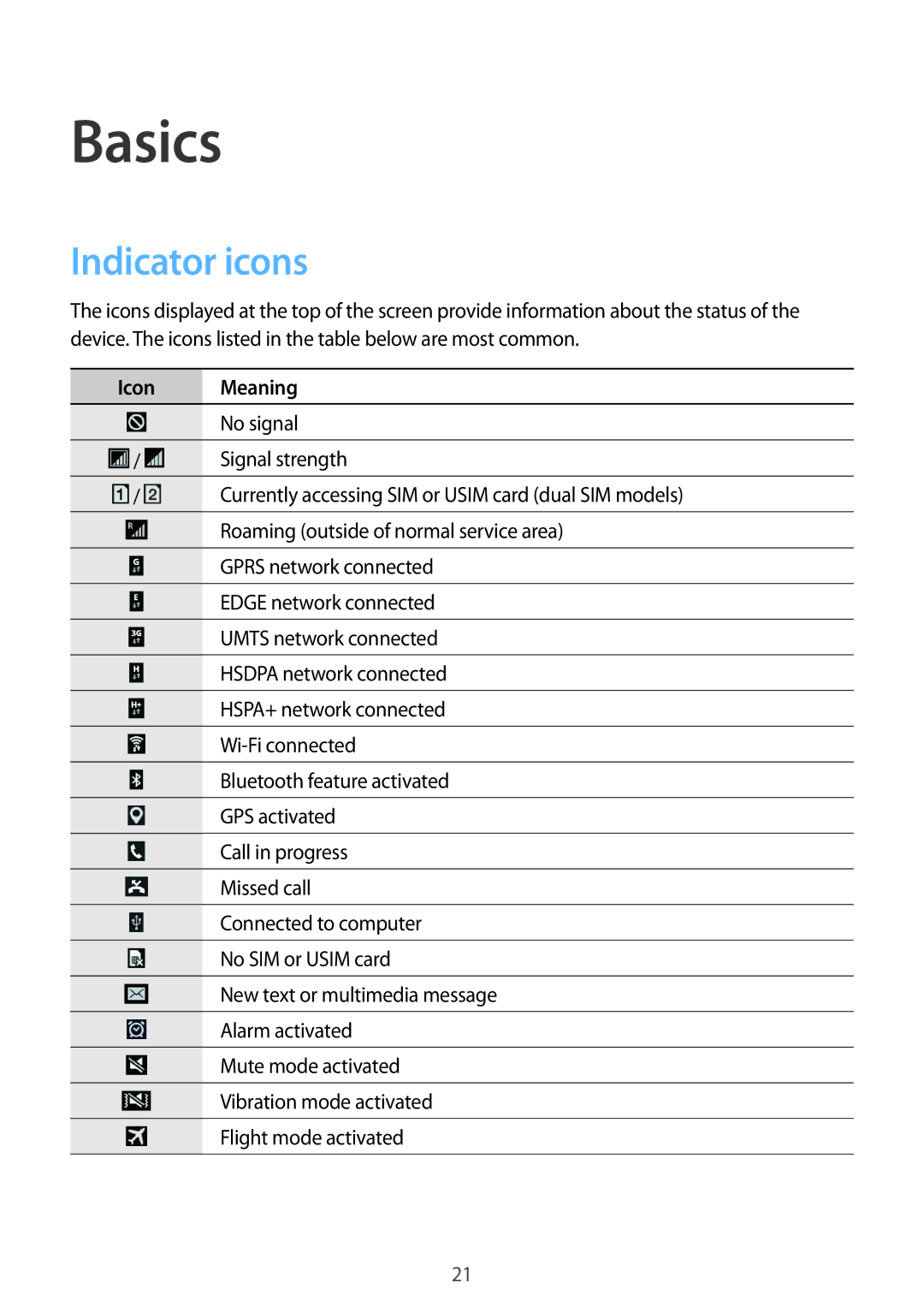 Samsung SM-G355HZWDKSA, SM-G355HZKDKSA, SM-G355HZWDXXV, SM-G355HZKDXXV manual Basics, Indicator icons, Icon Meaning 