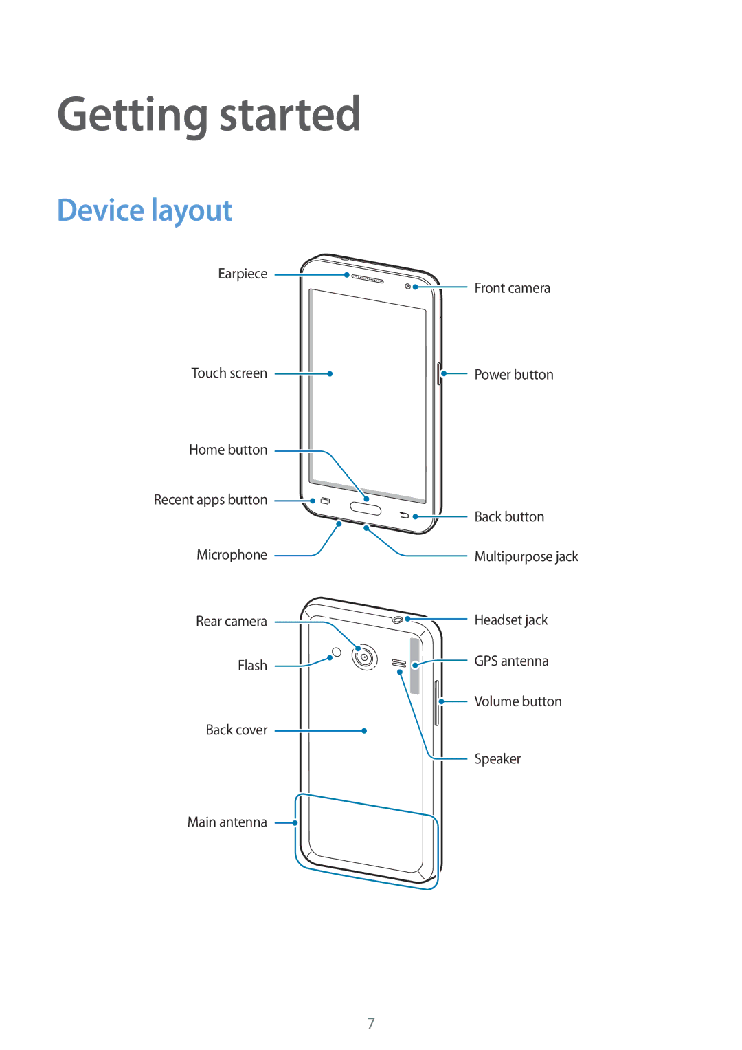 Samsung SM-G355HZKDXXV, SM-G355HZKDKSA, SM-G355HZWDKSA, SM-G355HZWDXXV manual Getting started, Device layout 