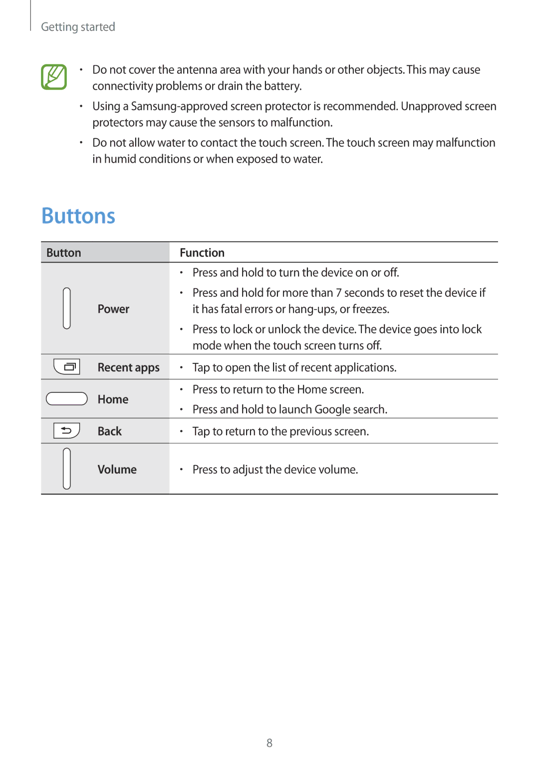 Samsung SM-G355HZKDKSA, SM-G355HZWDKSA, SM-G355HZWDXXV, SM-G355HZKDXXV manual Buttons 