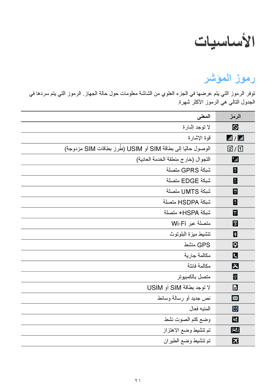 Samsung SM-G355HZWDKSA, SM-G355HZKDKSA manual تايساسلأا, رشؤملا زومر, ىنعملا زمرلا 