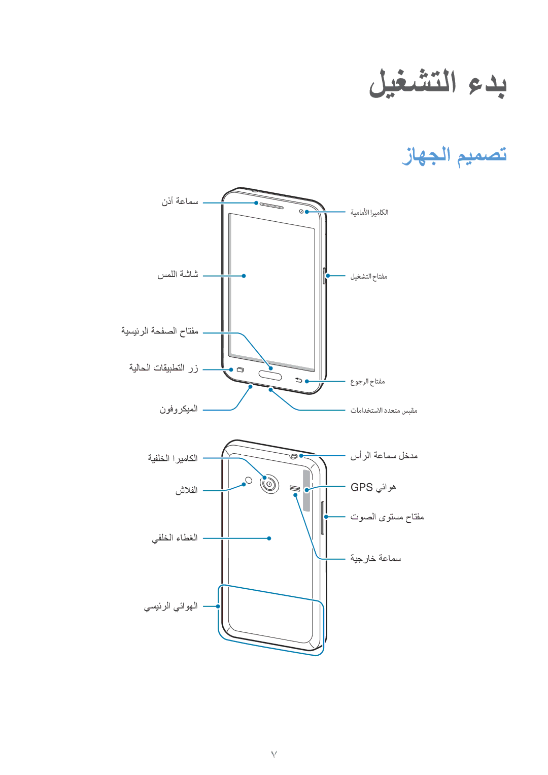 Samsung SM-G355HZWDKSA, SM-G355HZKDKSA manual ليغشتلا ءدب, زاهجلا ميمصت 