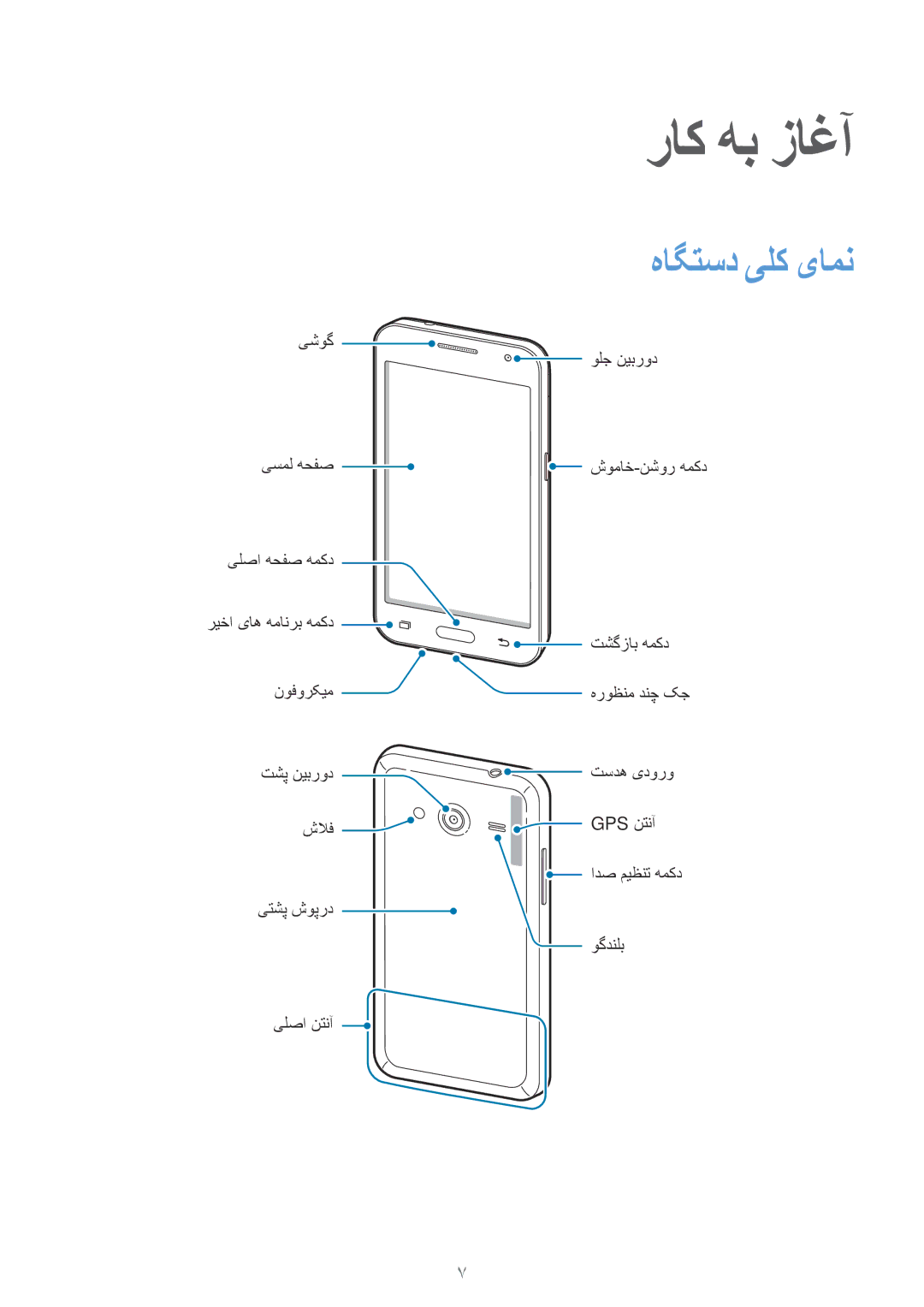 Samsung SM-G355HZWDKSA, SM-G355HZKDKSA manual راک هب زاغآ, هاگتسد یلک یامن 