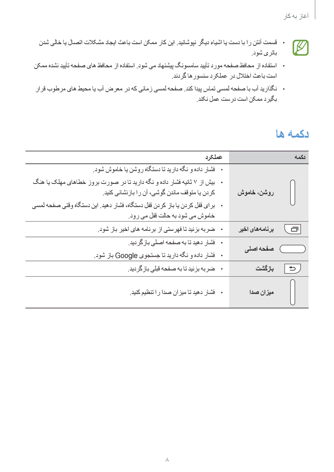 Samsung SM-G355HZKDKSA, SM-G355HZWDKSA manual اه همکد 