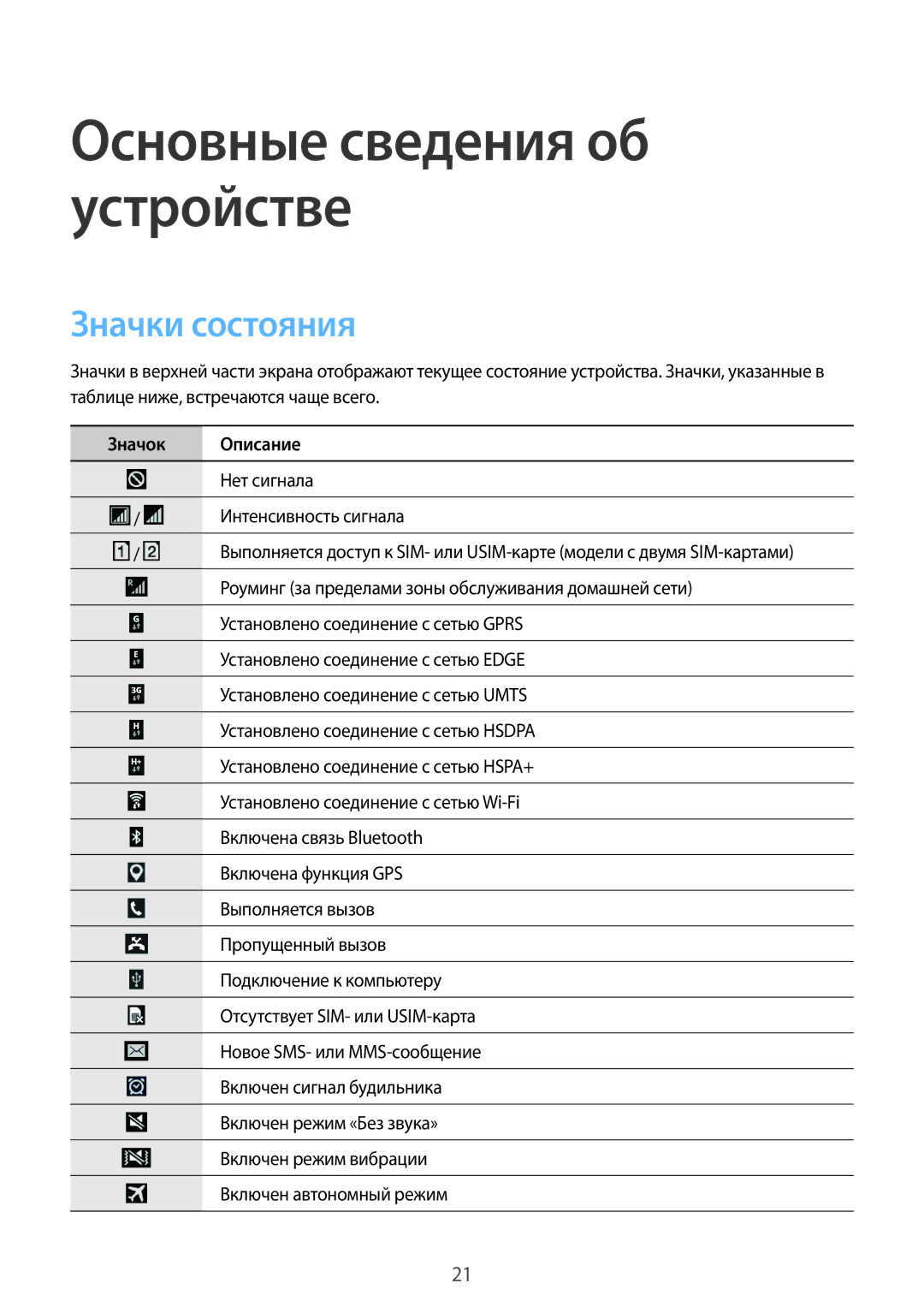 Samsung CG-G355HZKSEST, SM-G355HZKDMBC, SM-G355HZWDMBC, CG-G355HZWSEST, SM-G355HZKDSER manual Значки состояния, Значок Описание 