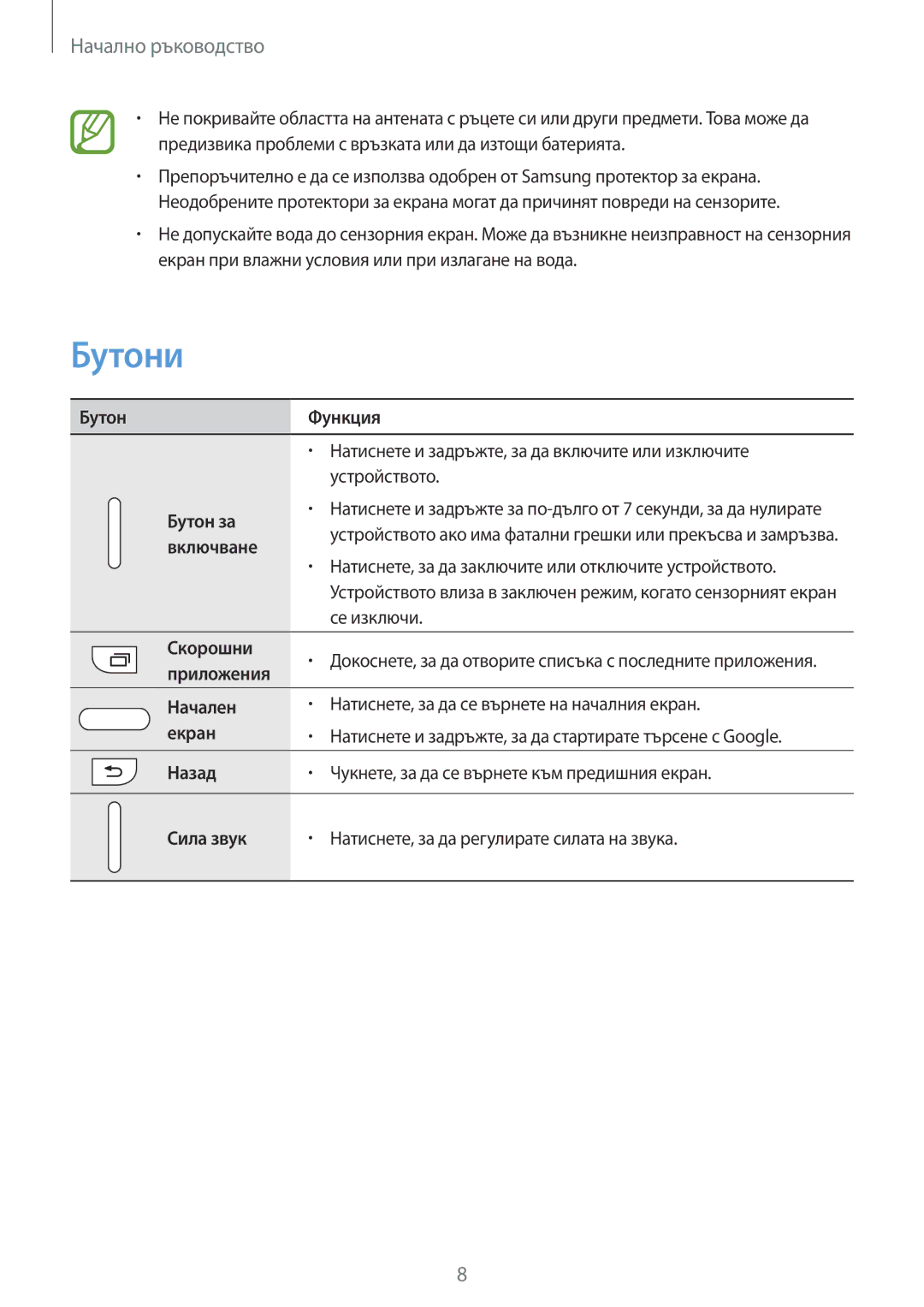 Samsung SM-G355HZKNGBL, SM-G355HZKNBGL, SM-G355HZKNVVT, SM2G355HZWNVVT, SM-G355HZWNVVT manual Бутони, Начално ръководство 