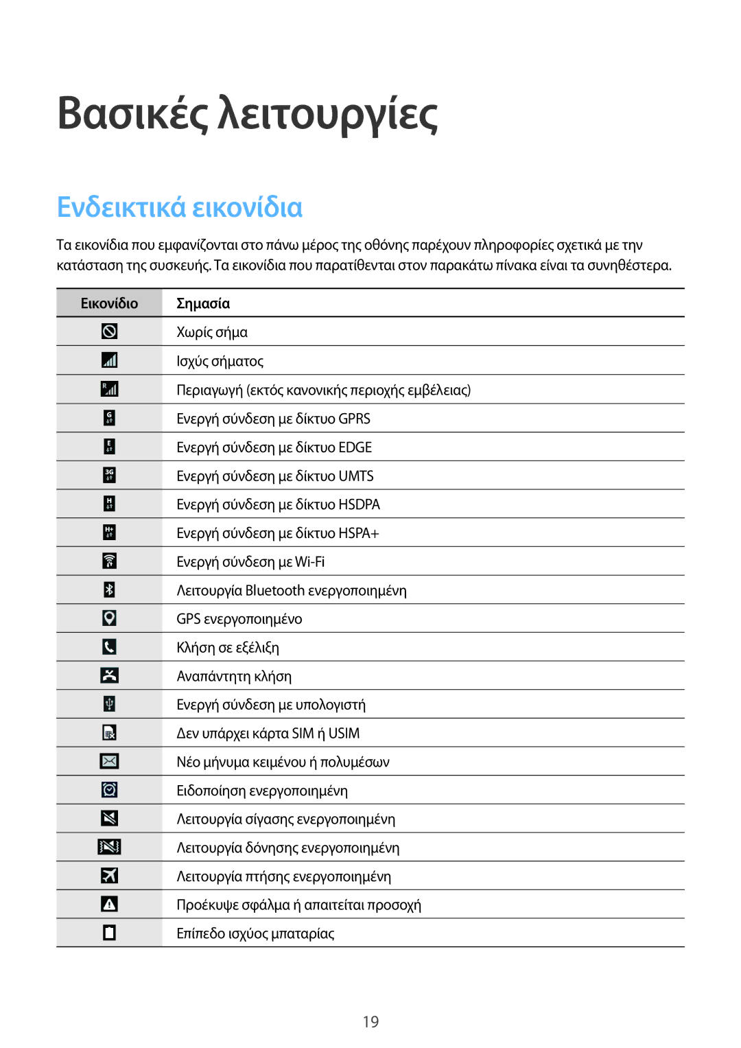 Samsung SM-G355HZKNCYV, SM-G355HZKNEUR, SM-G355HZWNEUR, SM-G355HZWNCYV manual Βασικές λειτουργίες, Ενδεικτικά εικονίδια 