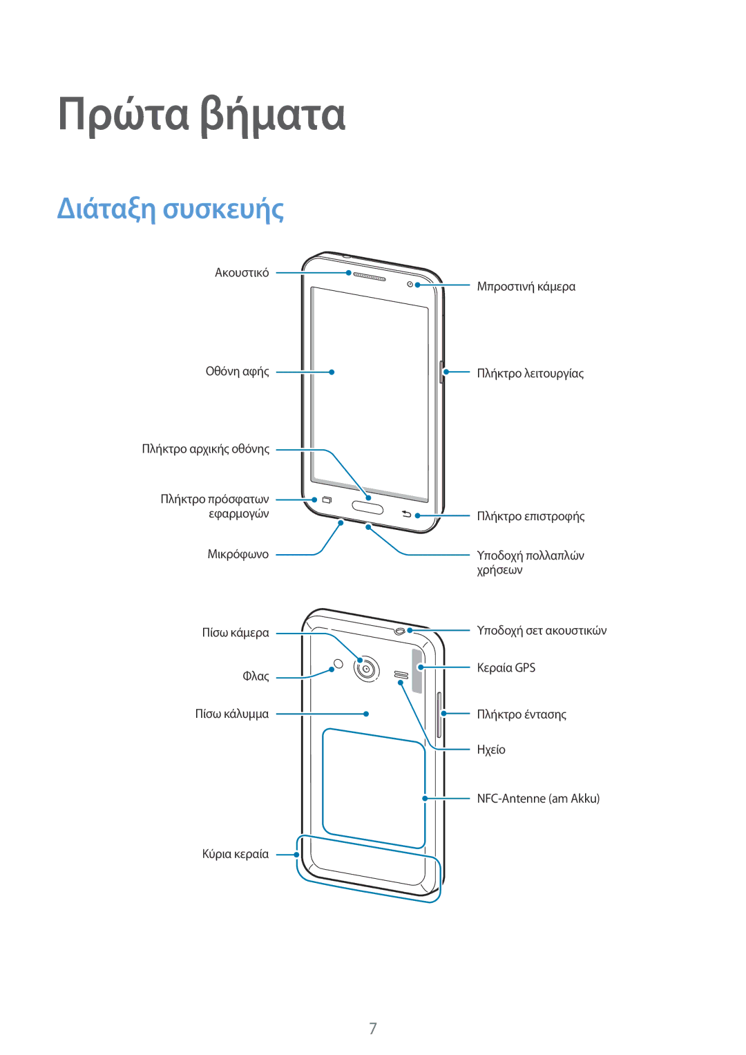 Samsung SM-G355HZKNCYV, SM-G355HZKNEUR, SM-G355HZWNEUR, SM-G355HZWNCYV manual Πρώτα βήματα, Διάταξη συσκευής 