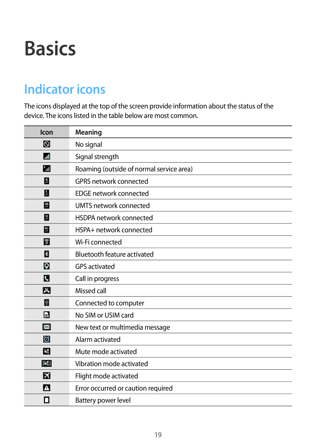 Samsung SM2G355HZKNBGL, SM-G355HZKNTPL, SM-G355HZWNITV, SM-G355HZKNITV, SM-G355HZWNTPL Basics, Indicator icons, Icon Meaning 