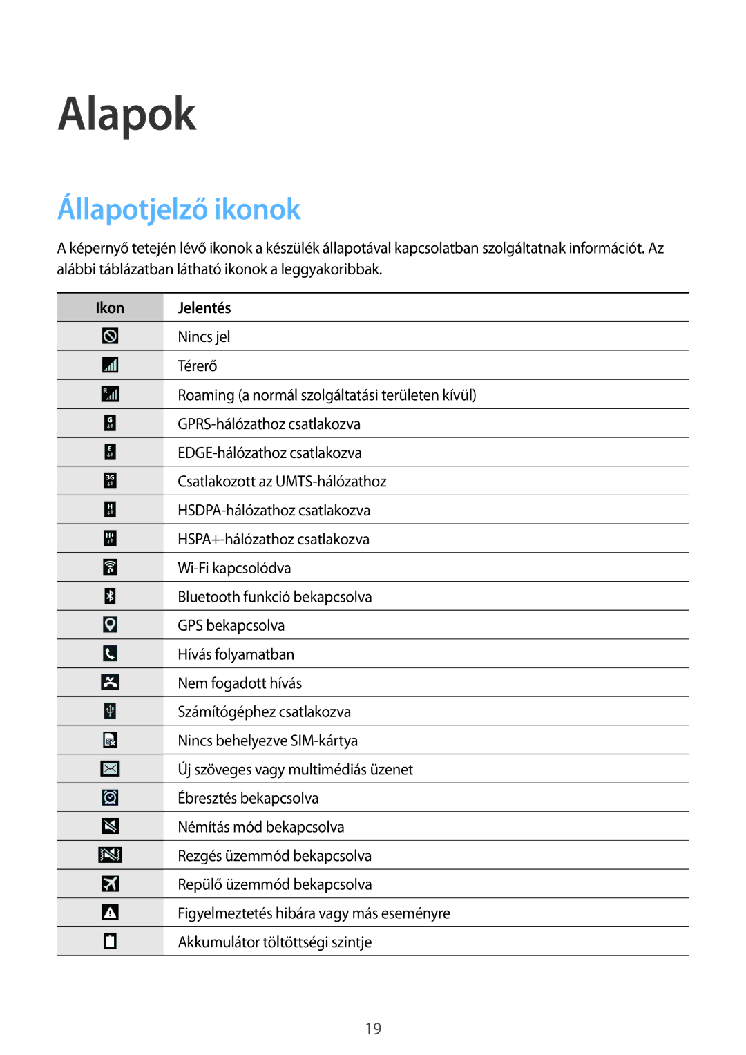 Samsung SM-G355HZKNEUR, SM-G355HZKNTPL, SM-G355HZWNTPL, SM-G355HZWNXEH, SM-G355HZKNETL manual Alapok, Állapotjelző ikonok 