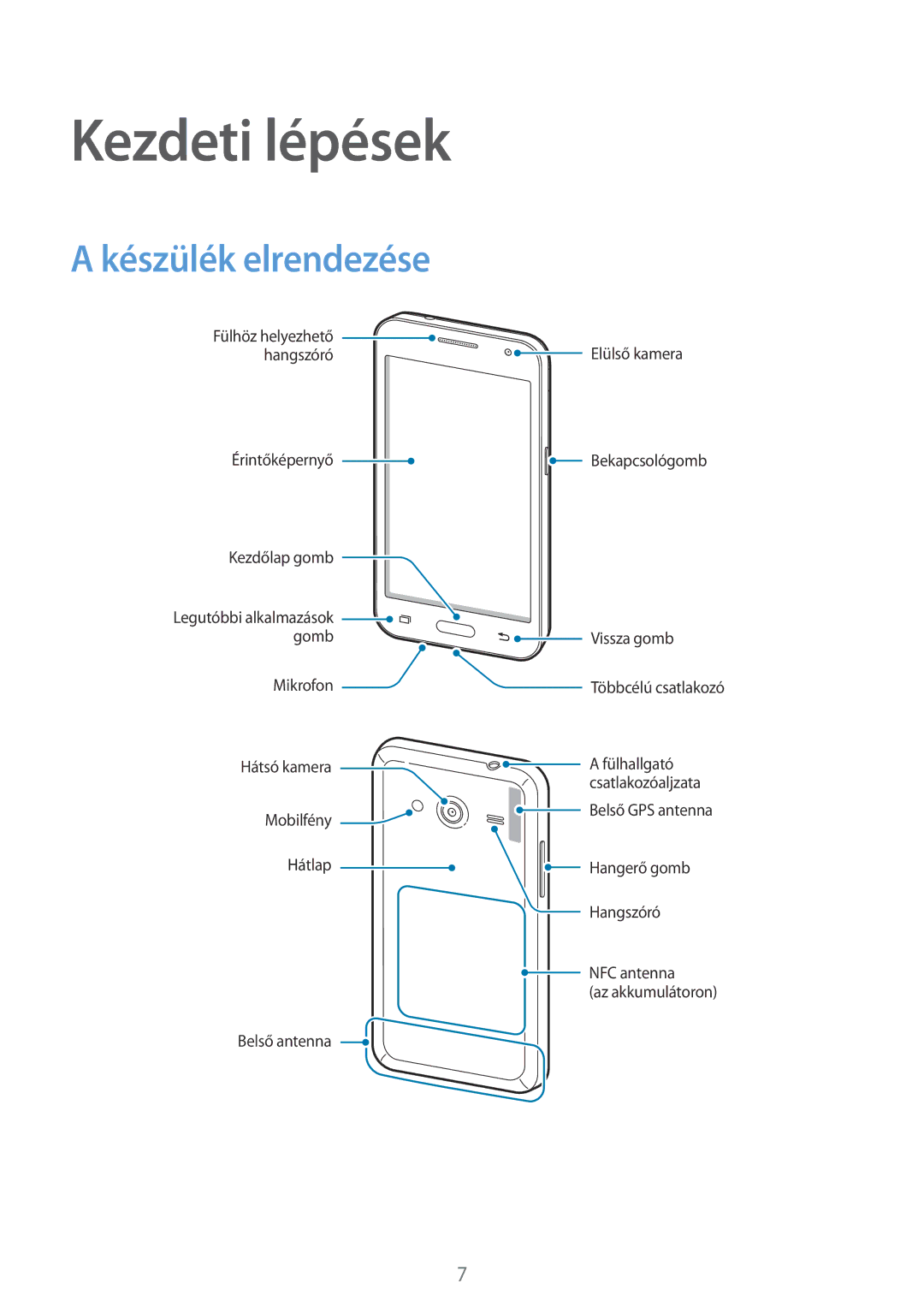 Samsung SM-G355HZKNEUR, SM-G355HZKNTPL, SM-G355HZWNTPL, SM-G355HZWNXEH, SM-G355HZKNETL Kezdeti lépések, Készülék elrendezése 