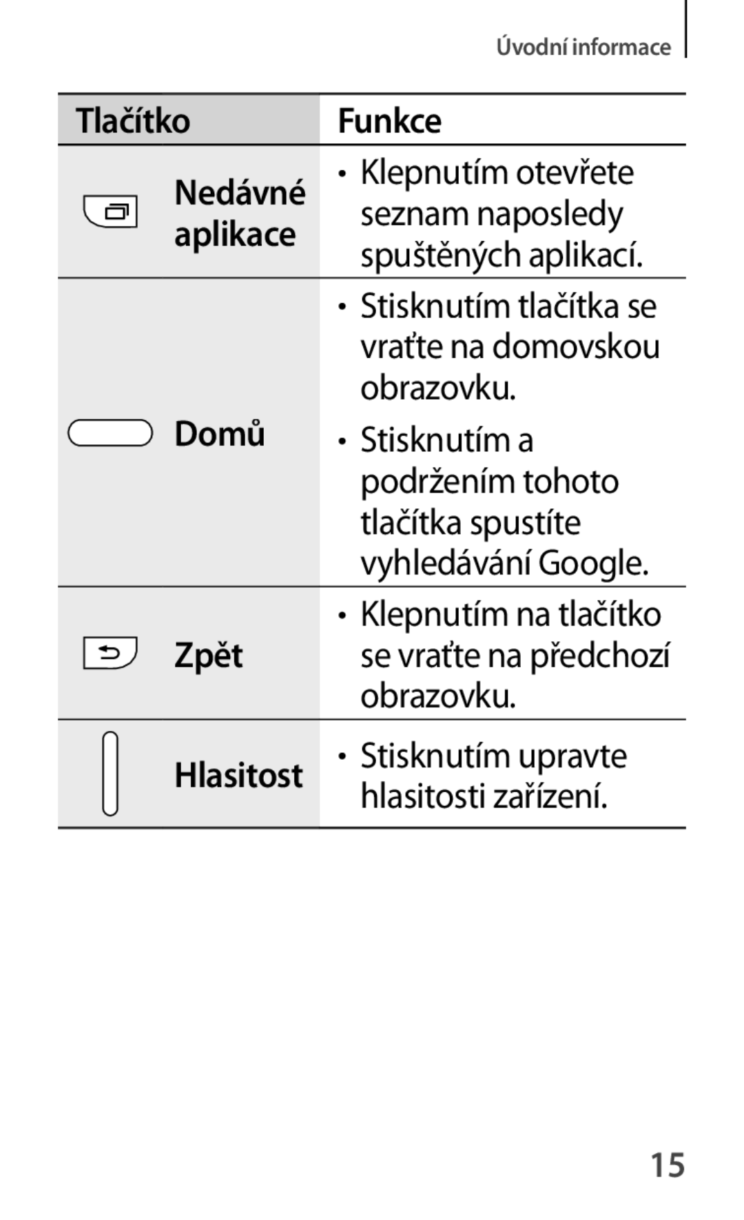 Samsung SM-G355HZWDAUT Klepnutím otevřete, Seznam naposledy, Obrazovku, Stisknutím a, Podržením tohoto, Tlačítka spustíte 