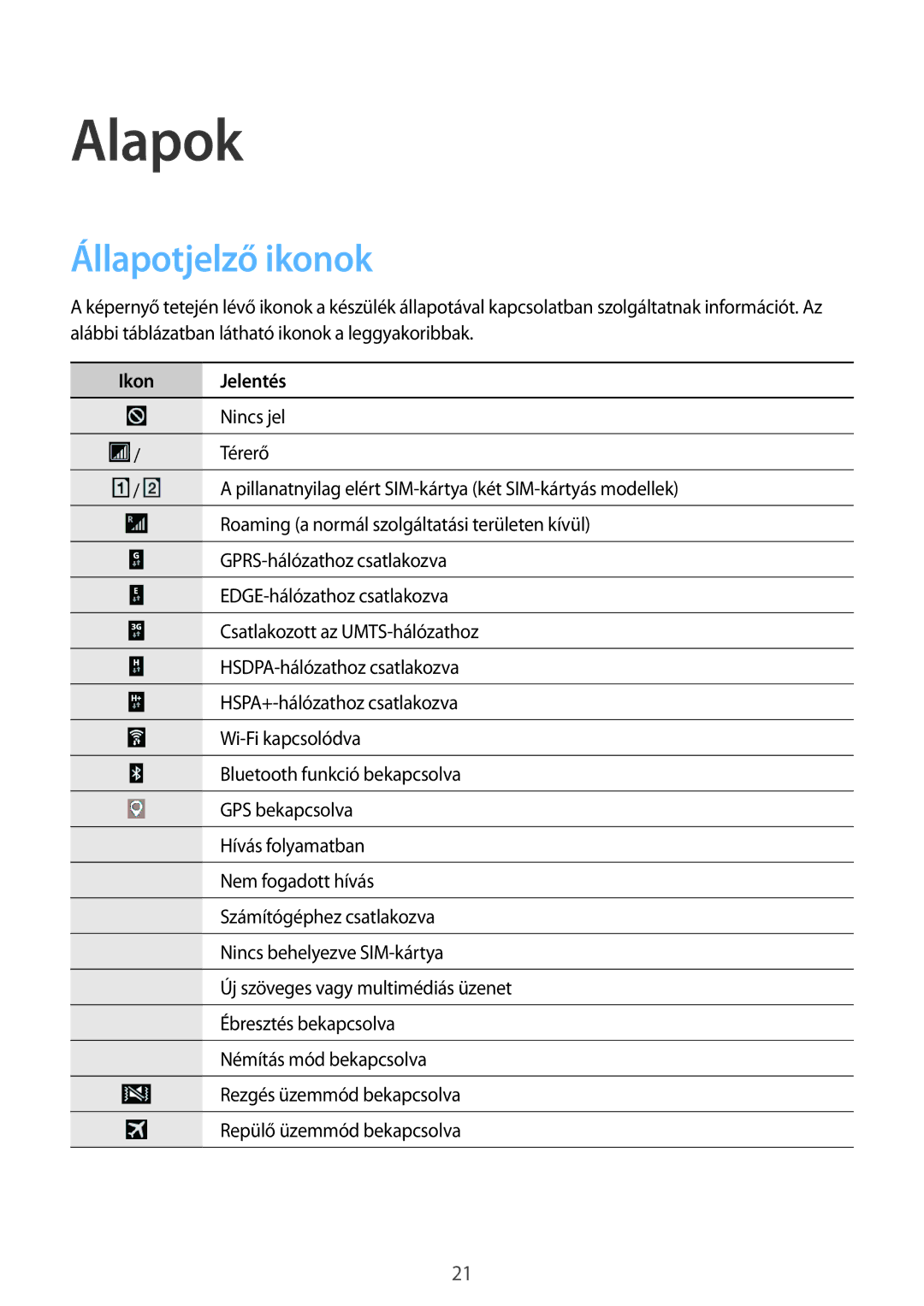 Samsung SM-G355HZWDAUT, SM-G355HZWDXEH, SM-G355HZKDXEH, SM2G355HZWDXEH manual Alapok, Állapotjelző ikonok, Ikon Jelentés 