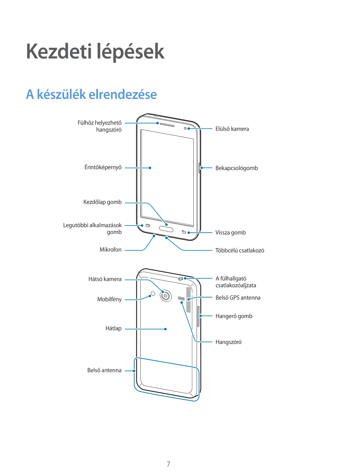 Samsung SM-G355HZKDXEH, SM-G355HZWDXEH, SM2G355HZWDXEH, SM-G355HZWDAUT, SM-G355HZKDAUT Kezdeti lépések, Készülék elrendezése 