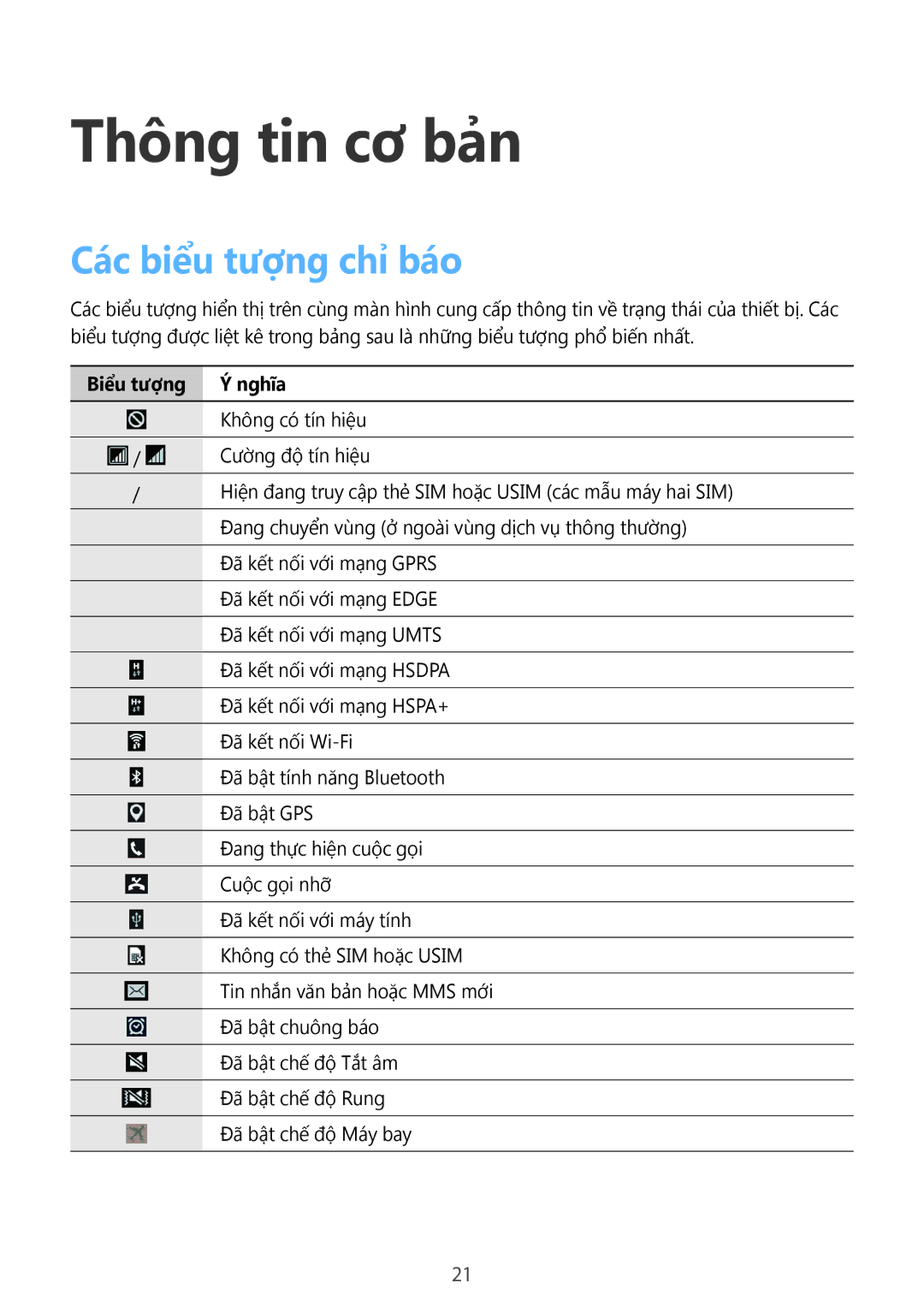 Samsung SM-G355HZKDXXV, SM-G355HZWDXXV manual Thông tin cơ bản, Các biểu tượng chỉ báo, Biểu tượng Nghĩa 