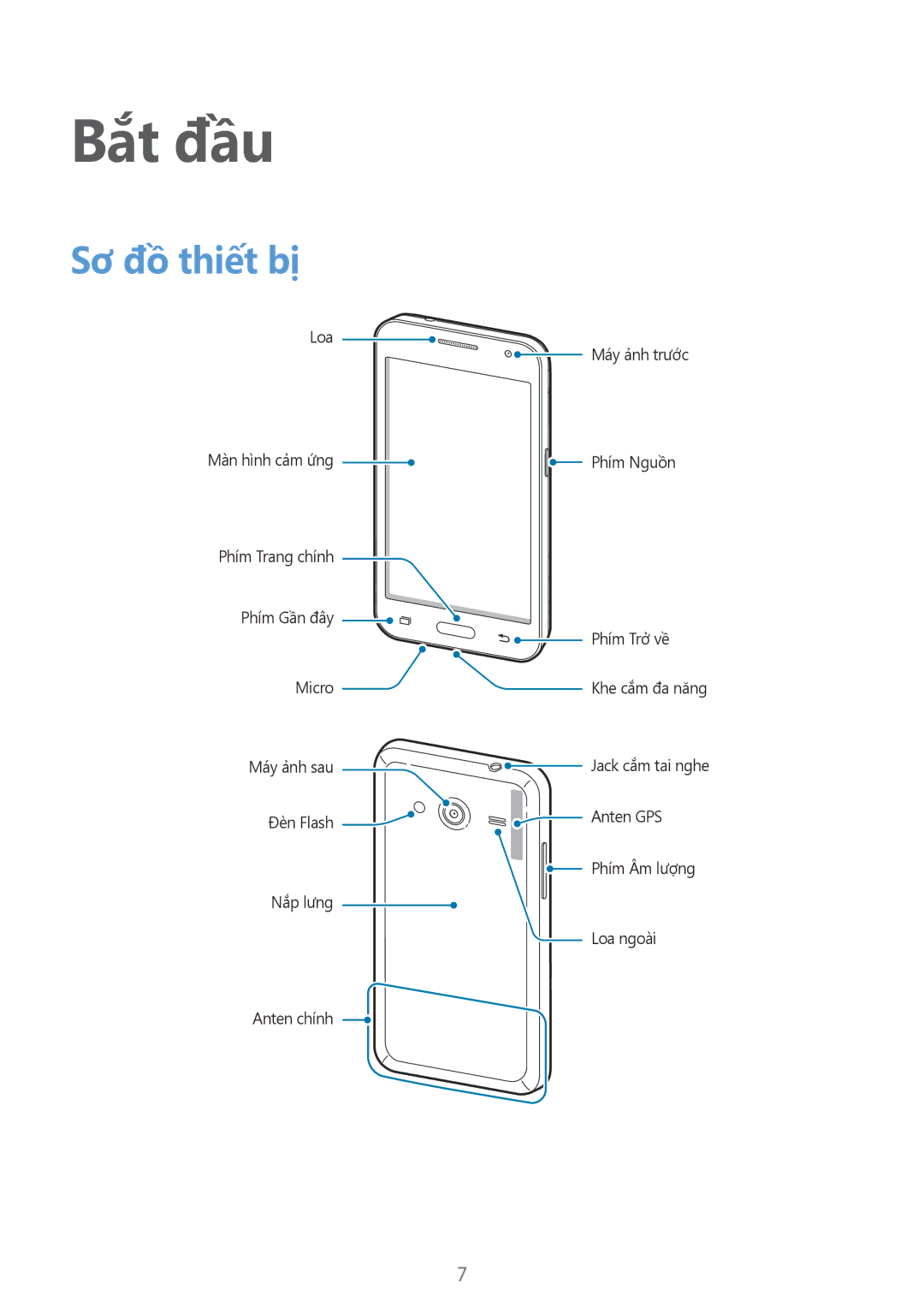 Samsung SM-G355HZKDXXV, SM-G355HZWDXXV manual Bắt đầu, Sơ đồ thiết bị 