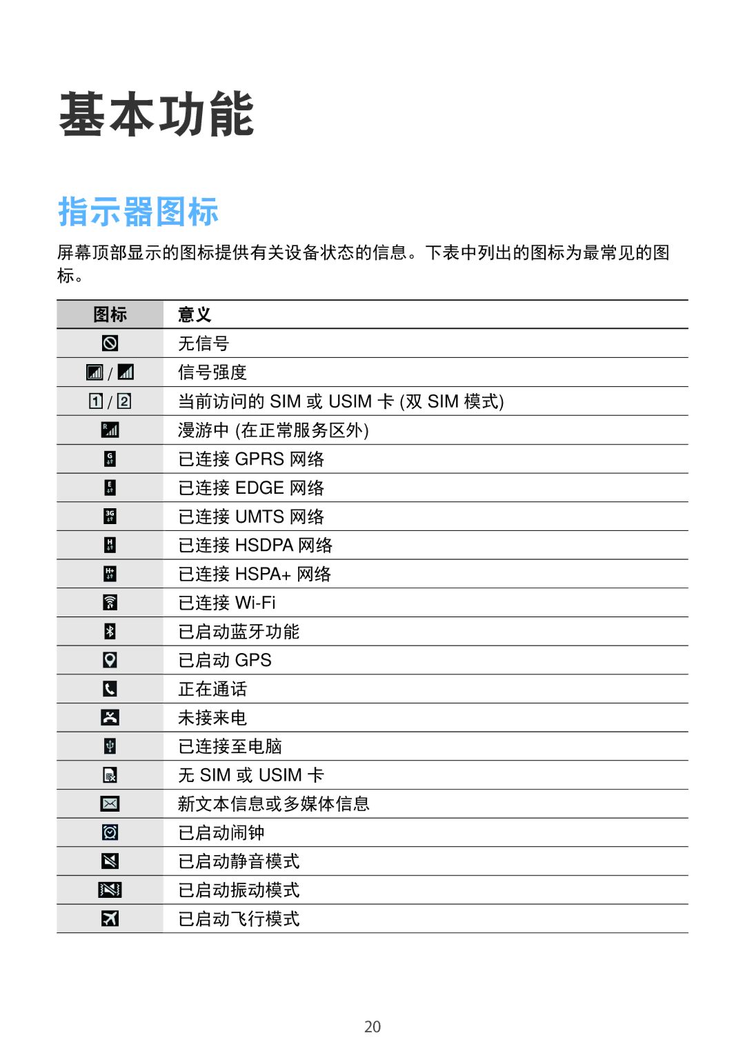 Samsung SM-G355HZWDXXV, SM-G355HZKDXXV manual 指示器图标 