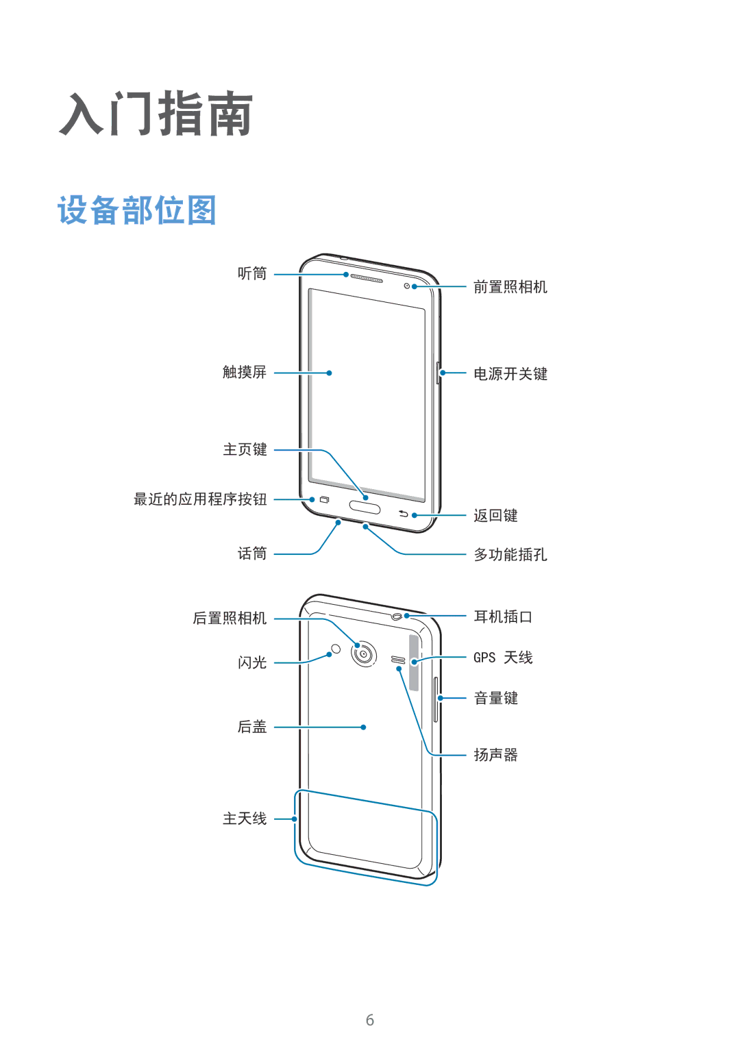 Samsung SM-G355HZWDXXV, SM-G355HZKDXXV manual 入门指南, 设备部位图 