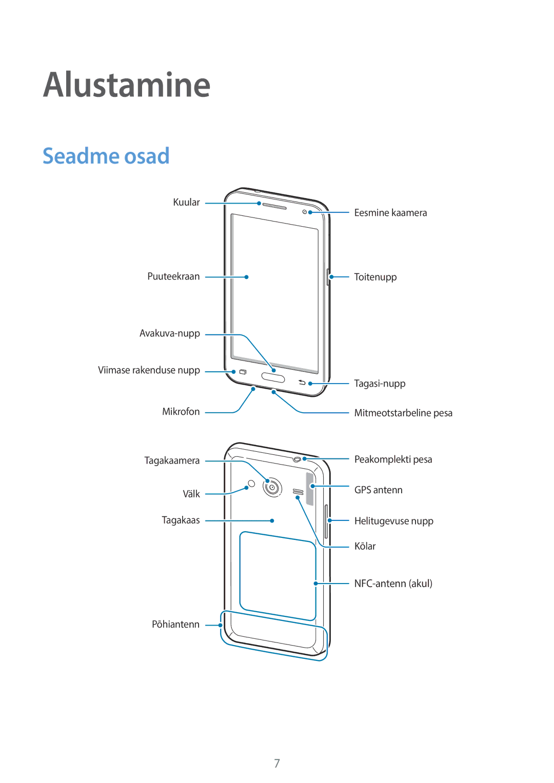 Samsung SM-G355HZKNSEB, SM-G355HZWNSEB manual Alustamine, Seadme osad 