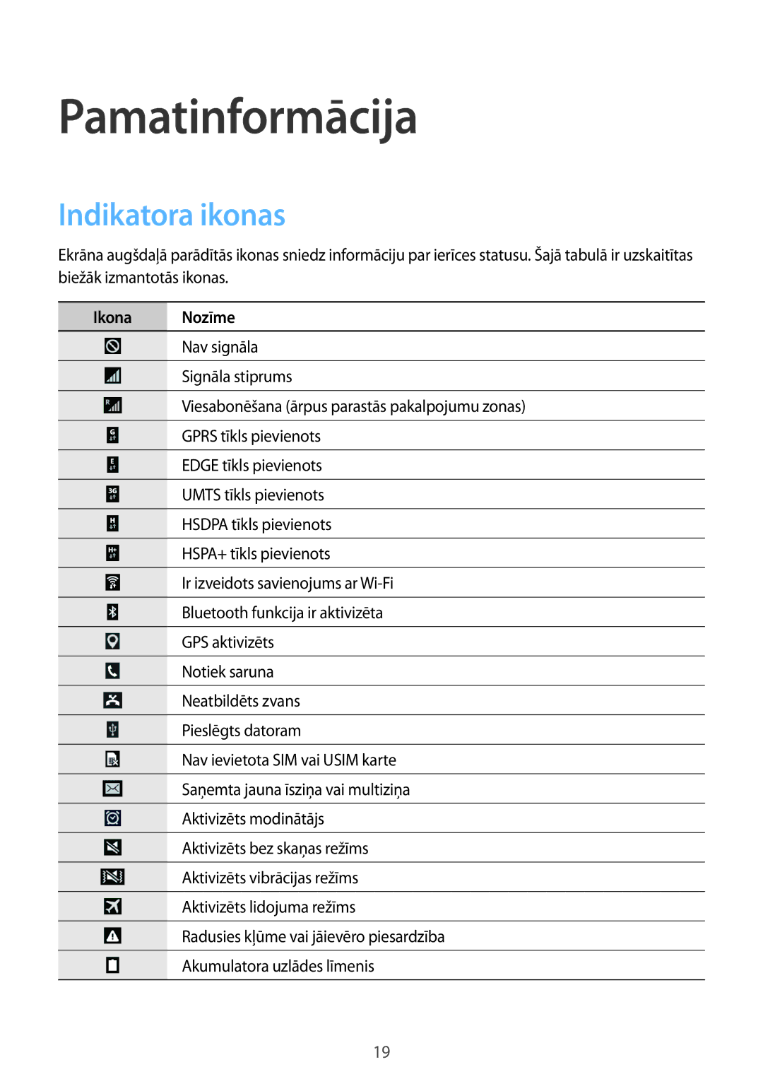 Samsung SM-G355HZKNSEB, SM-G355HZWNSEB manual Pamatinformācija, Indikatora ikonas 