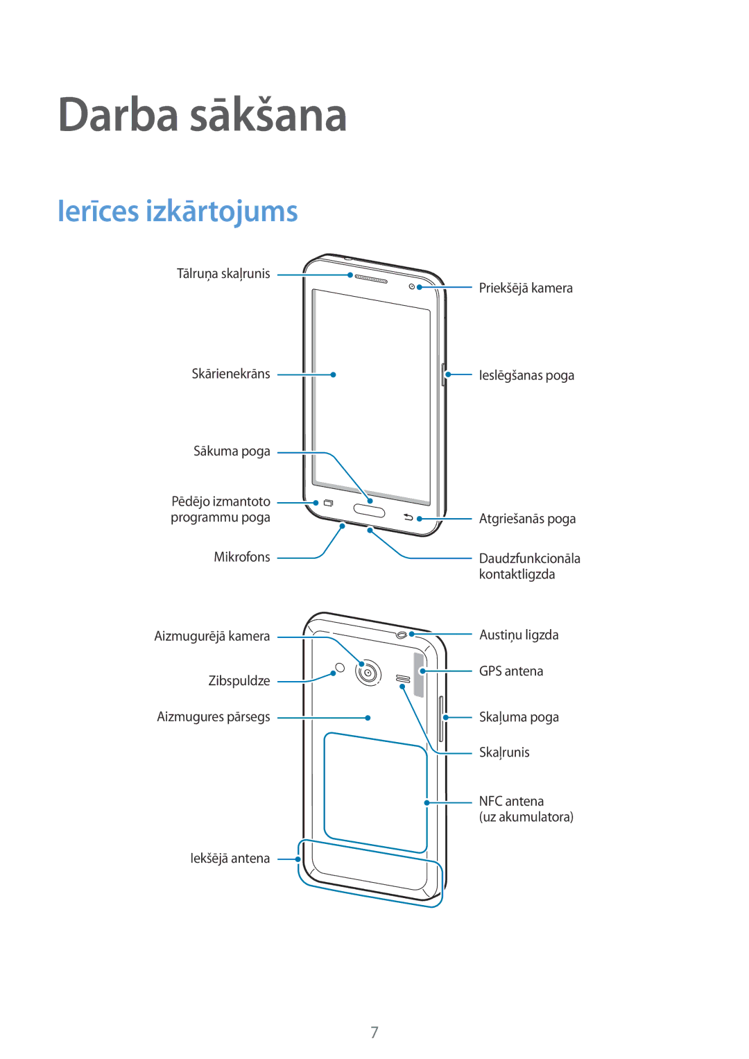 Samsung SM-G355HZKNSEB, SM-G355HZWNSEB manual Darba sākšana, Ierīces izkārtojums 