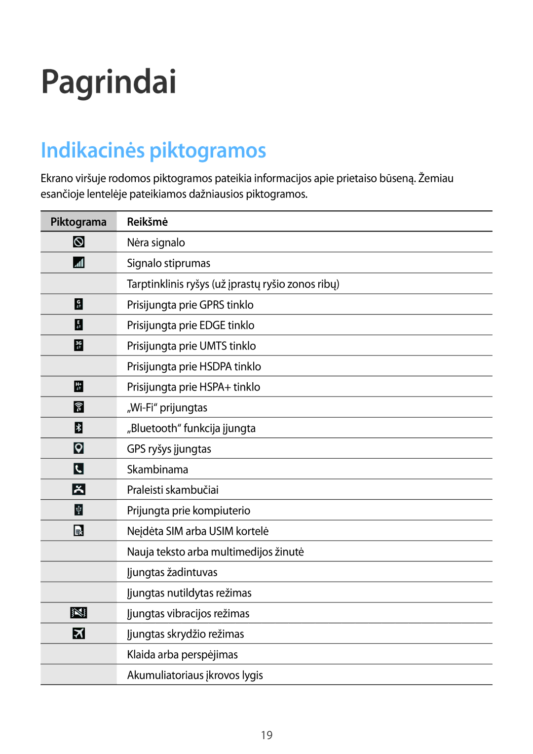 Samsung SM-G355HZKNSEB, SM-G355HZWNSEB manual Pagrindai, Indikacinės piktogramos, Piktograma Reikšmė 