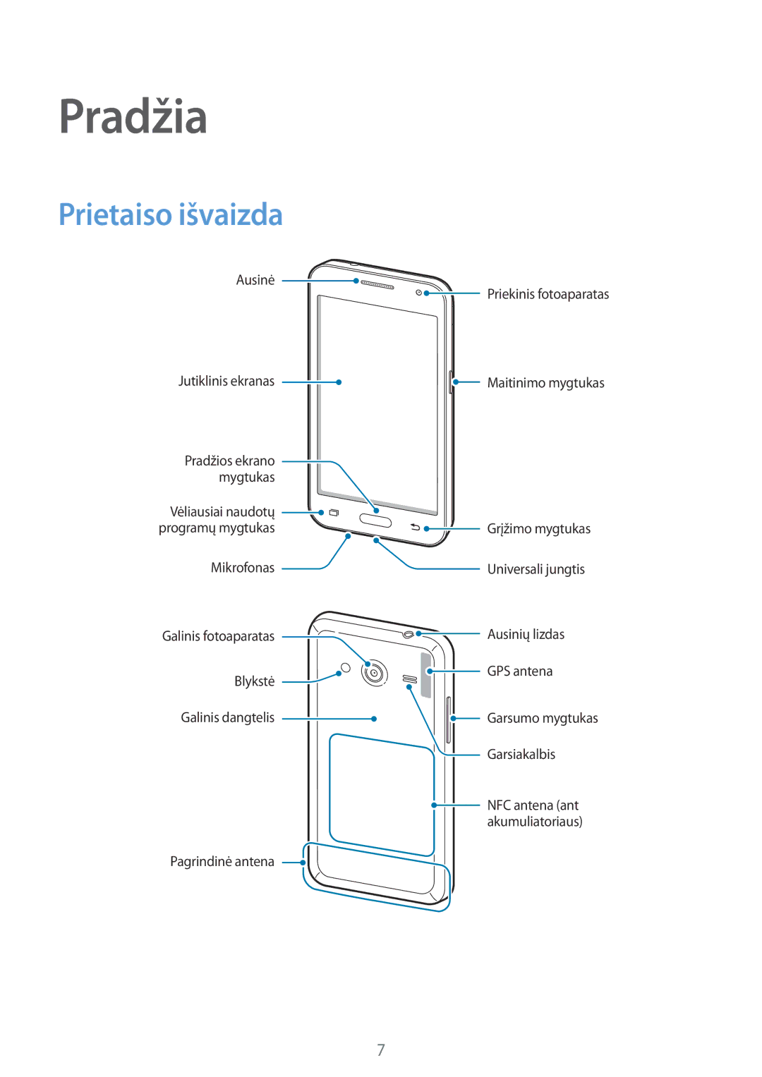 Samsung SM-G355HZKNSEB, SM-G355HZWNSEB manual Pradžia, Prietaiso išvaizda 