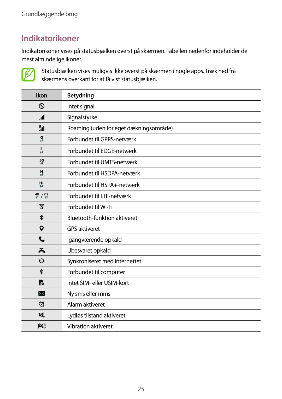 Samsung SM-G357FZAZTEN, SM-G357FZAZNEE, SM-G357FZAZVDS, SM-G357FZWZTEN, SM-G357FZWZVDS manual Indikatorikoner, Ikon Betydning 