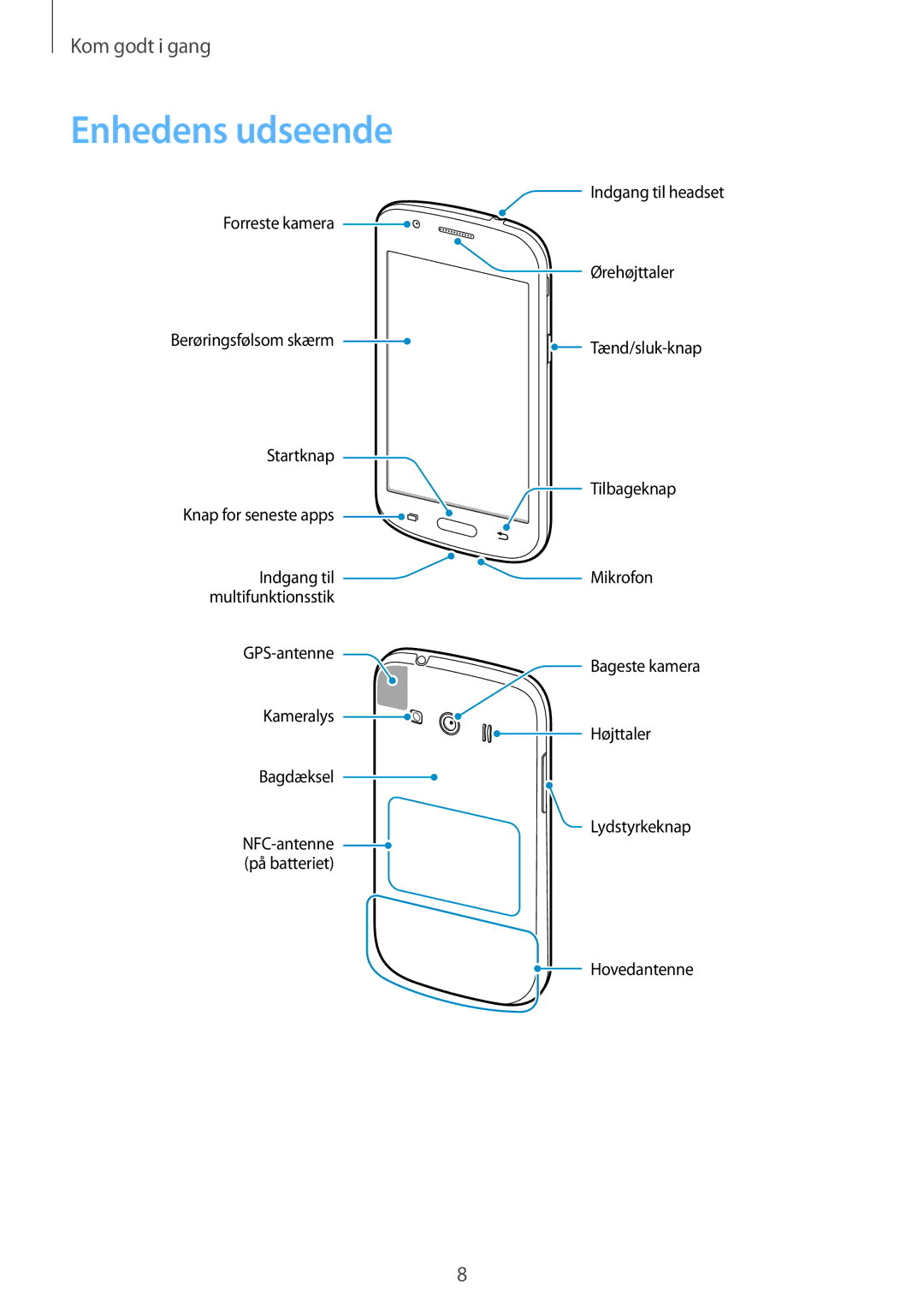 Samsung SM-G357FZAANEE, SM-G357FZAZNEE, SM-G357FZAZVDS, SM-G357FZWZTEN, SM-G357FZWZVDS, SM-G357FZAZHTS manual Enhedens udseende 