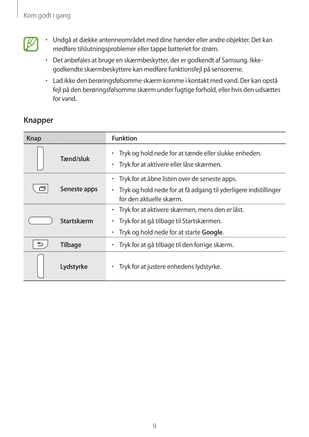 Samsung SM-G357FZWANEE, SM-G357FZAZNEE, SM-G357FZAZVDS Knapper, Knap Funktion Tænd/sluk, Startskærm, Tilbage, Lydstyrke 