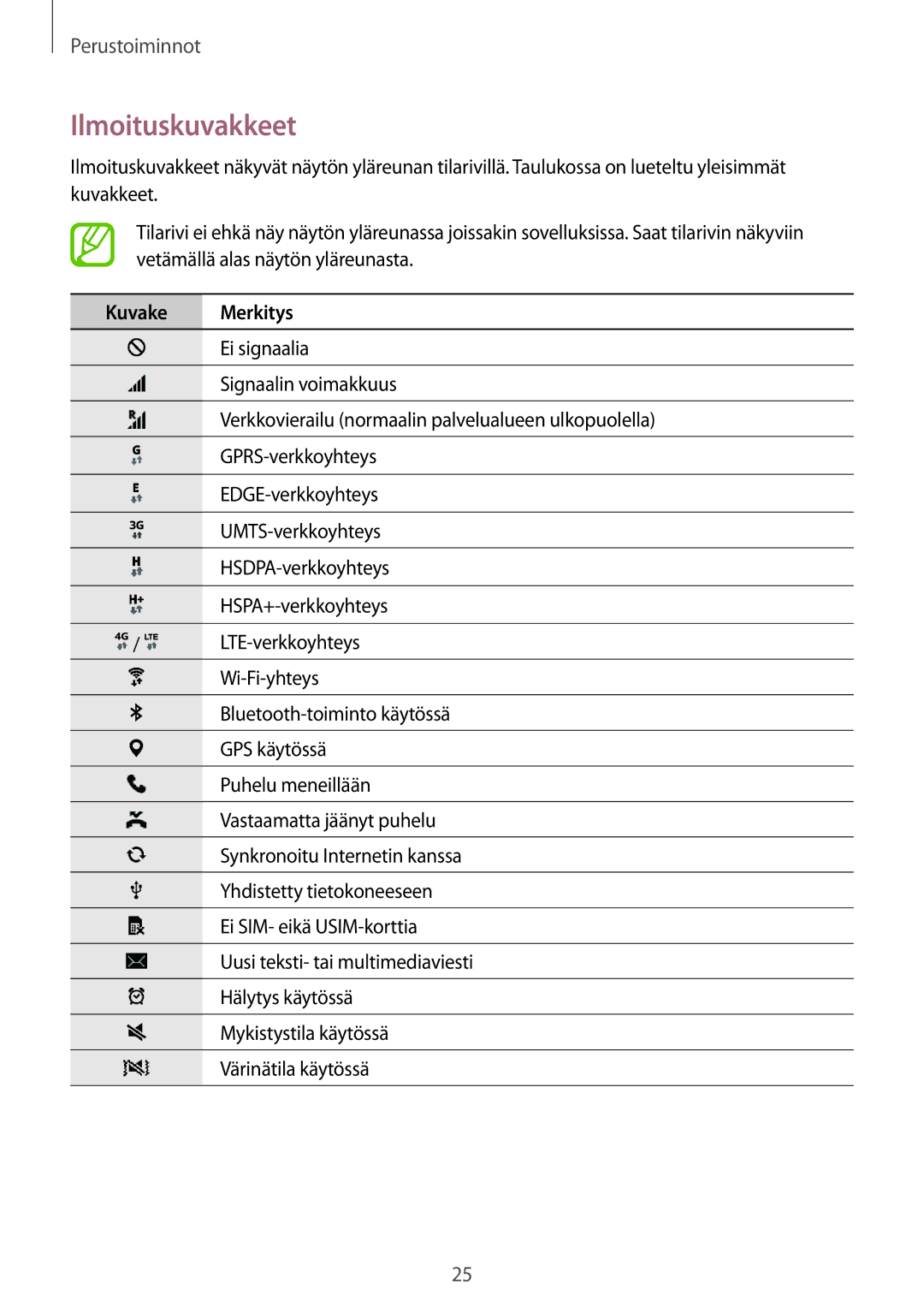 Samsung SM-G357FZAZTEN, SM-G357FZAZNEE, SM-G357FZAZVDS, SM-G357FZWZTEN, SM-G357FZWZVDS Ilmoituskuvakkeet, Kuvake Merkitys 