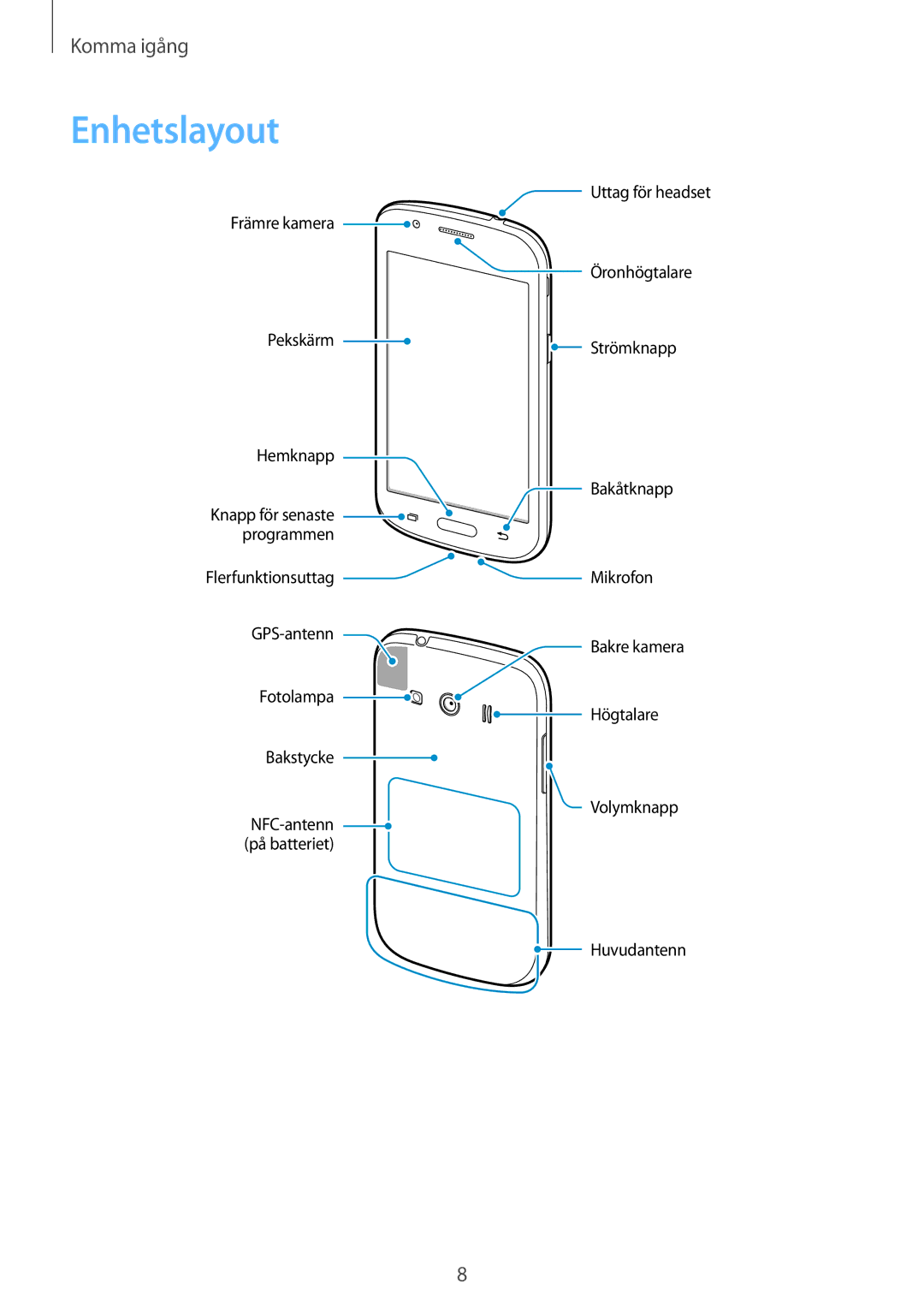 Samsung SM-G357FZAANEE, SM-G357FZAZNEE, SM-G357FZAZVDS, SM-G357FZWZTEN, SM-G357FZWZVDS, SM-G357FZAZHTS manual Enhetslayout 