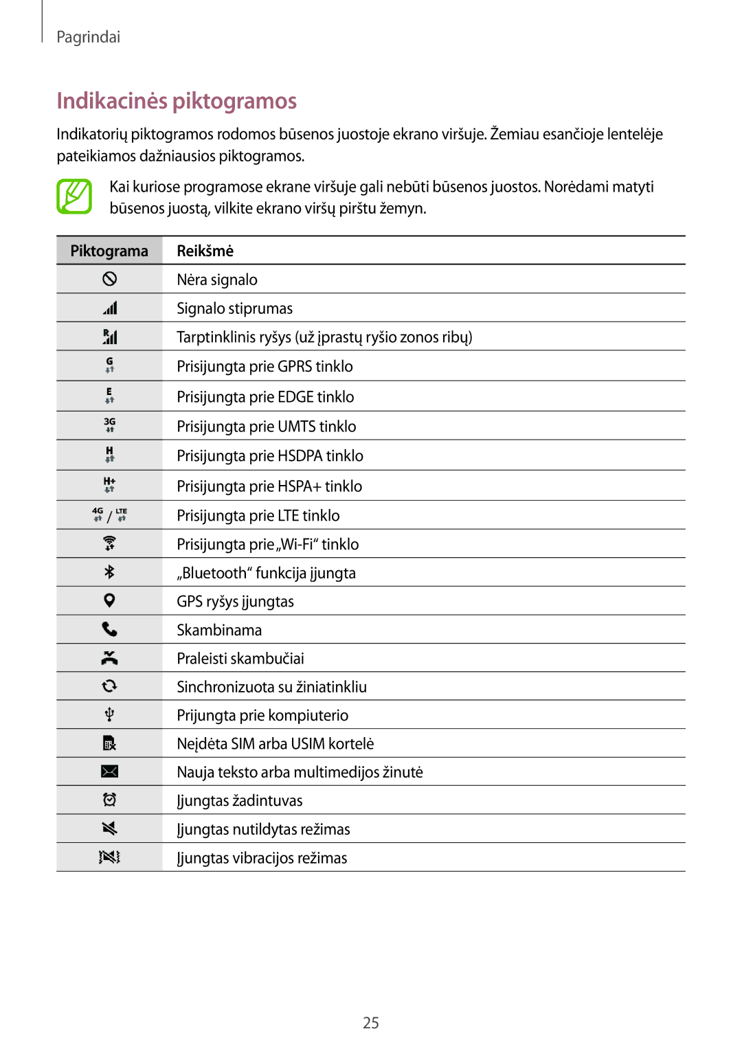 Samsung SM-G357FZWZSEB, SM-G357FZAZSEB manual Indikacinės piktogramos, Piktograma Reikšmė 